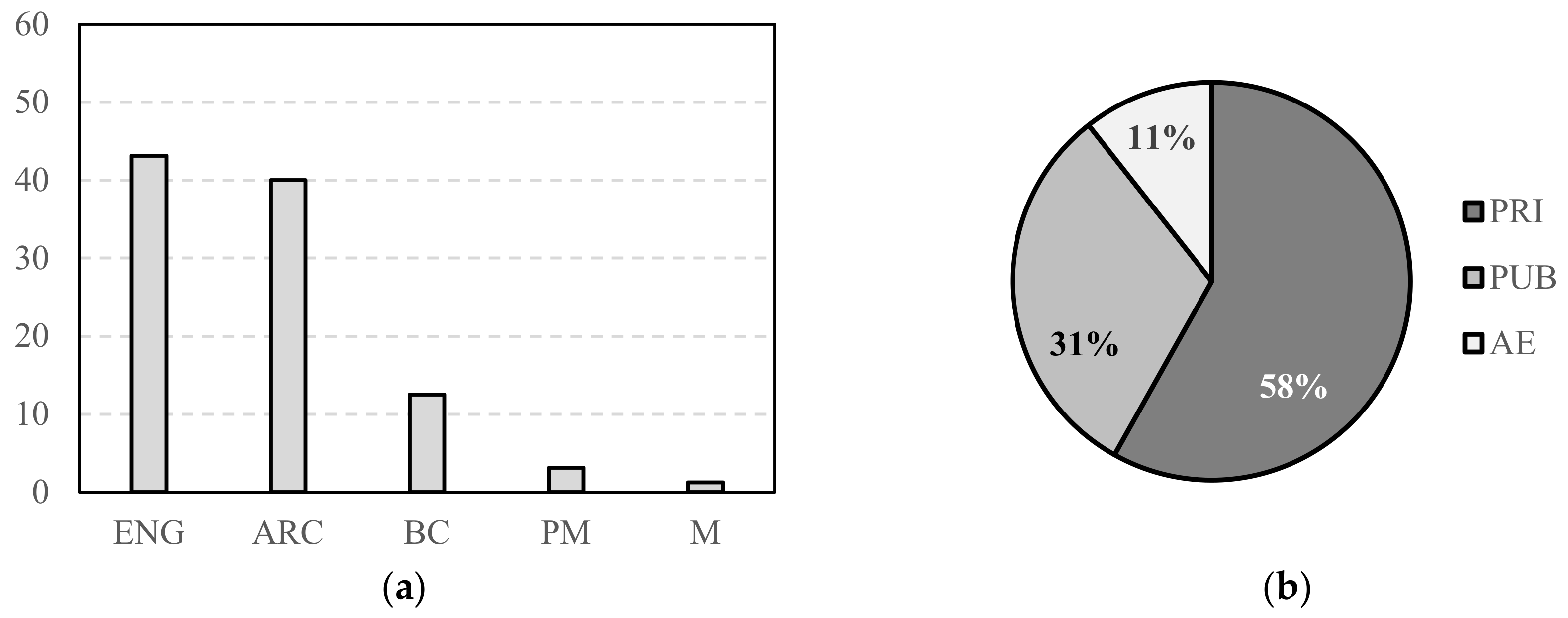 Sustainability 13 11845 g002