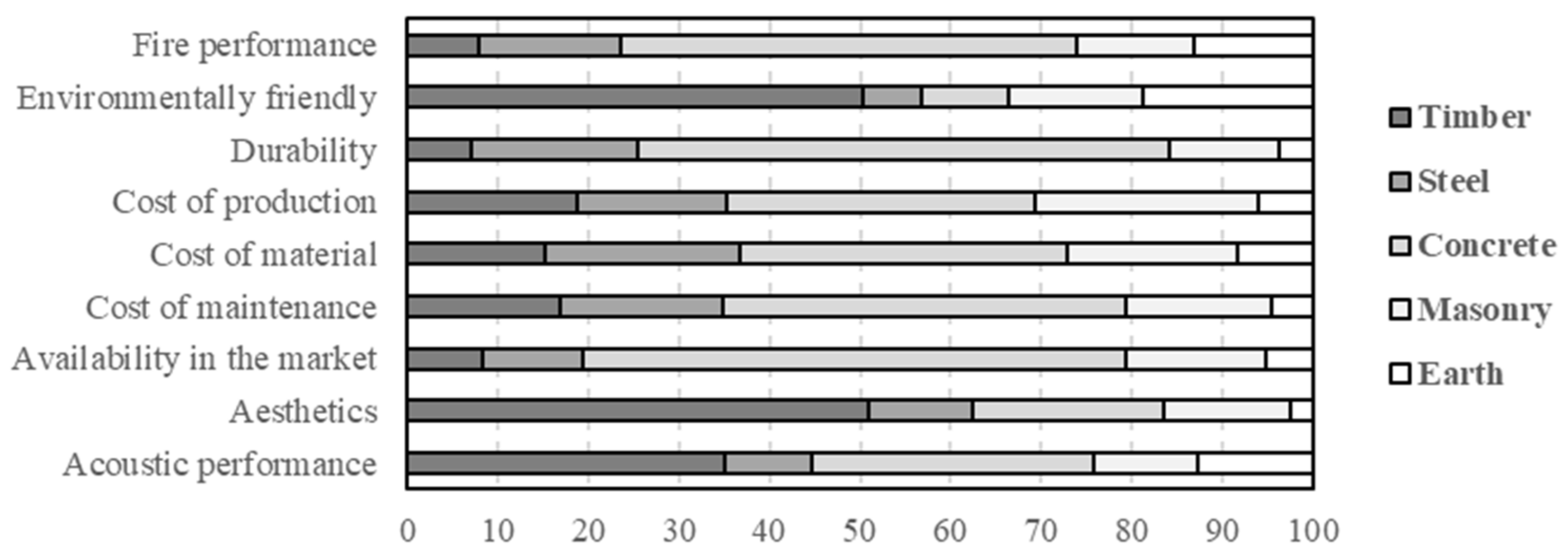 Sustainability 13 11845 g003