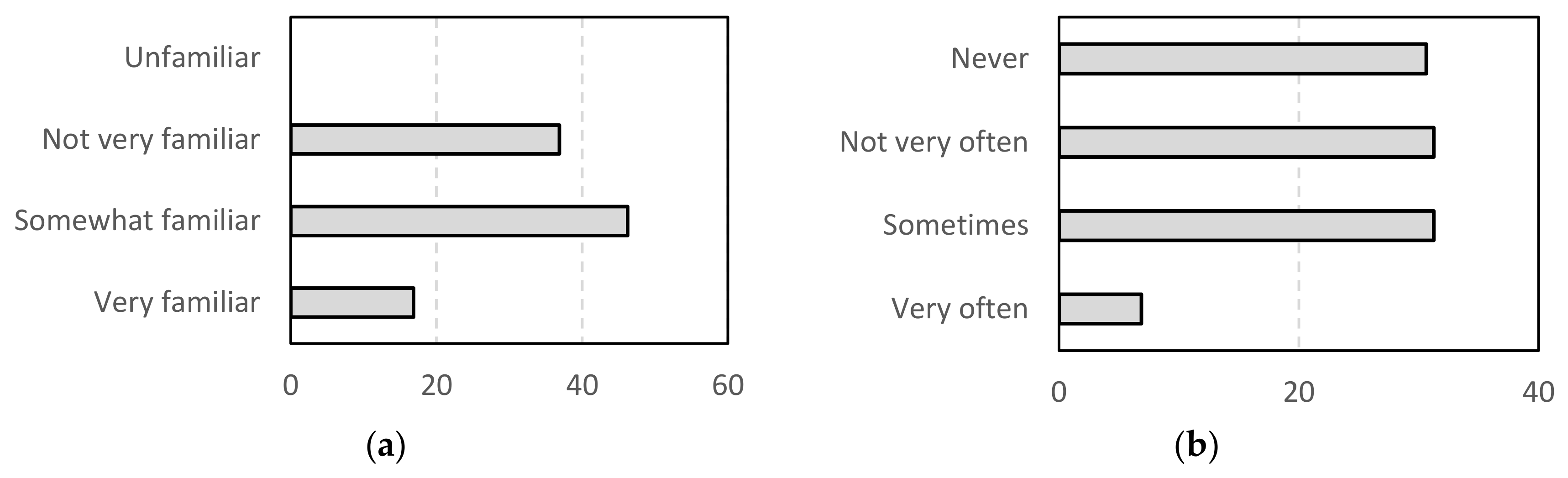Sustainability 13 11845 g004