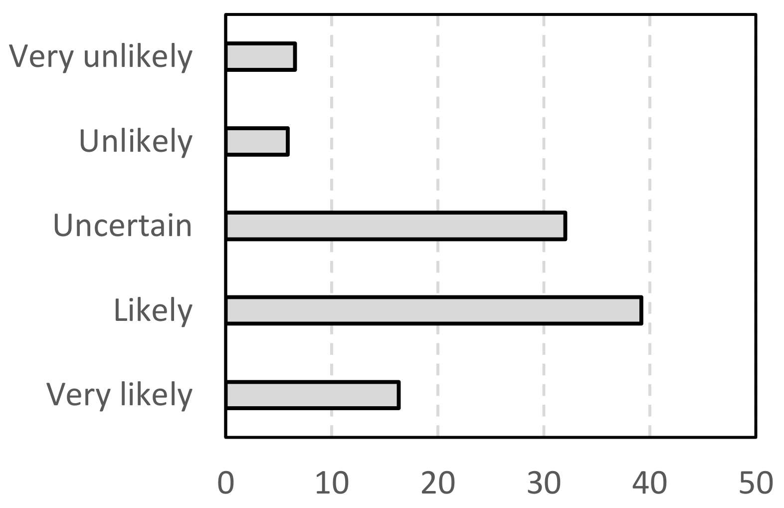 Sustainability 13 11845 g005