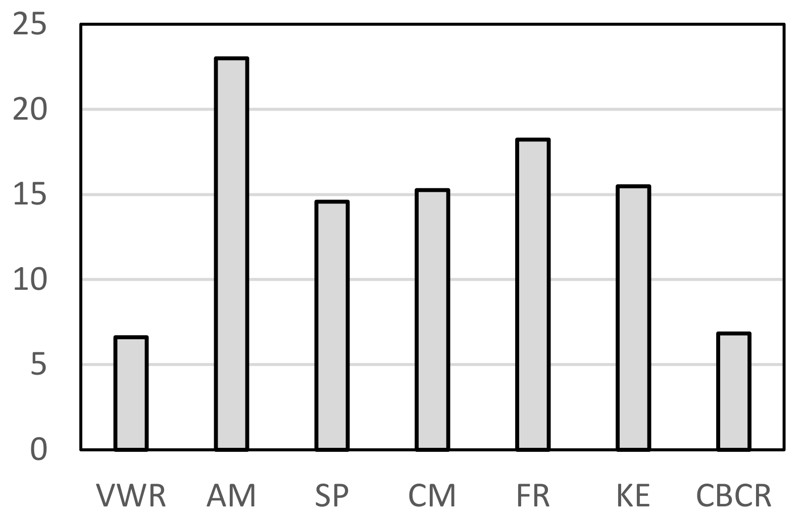 Sustainability 13 11845 g006