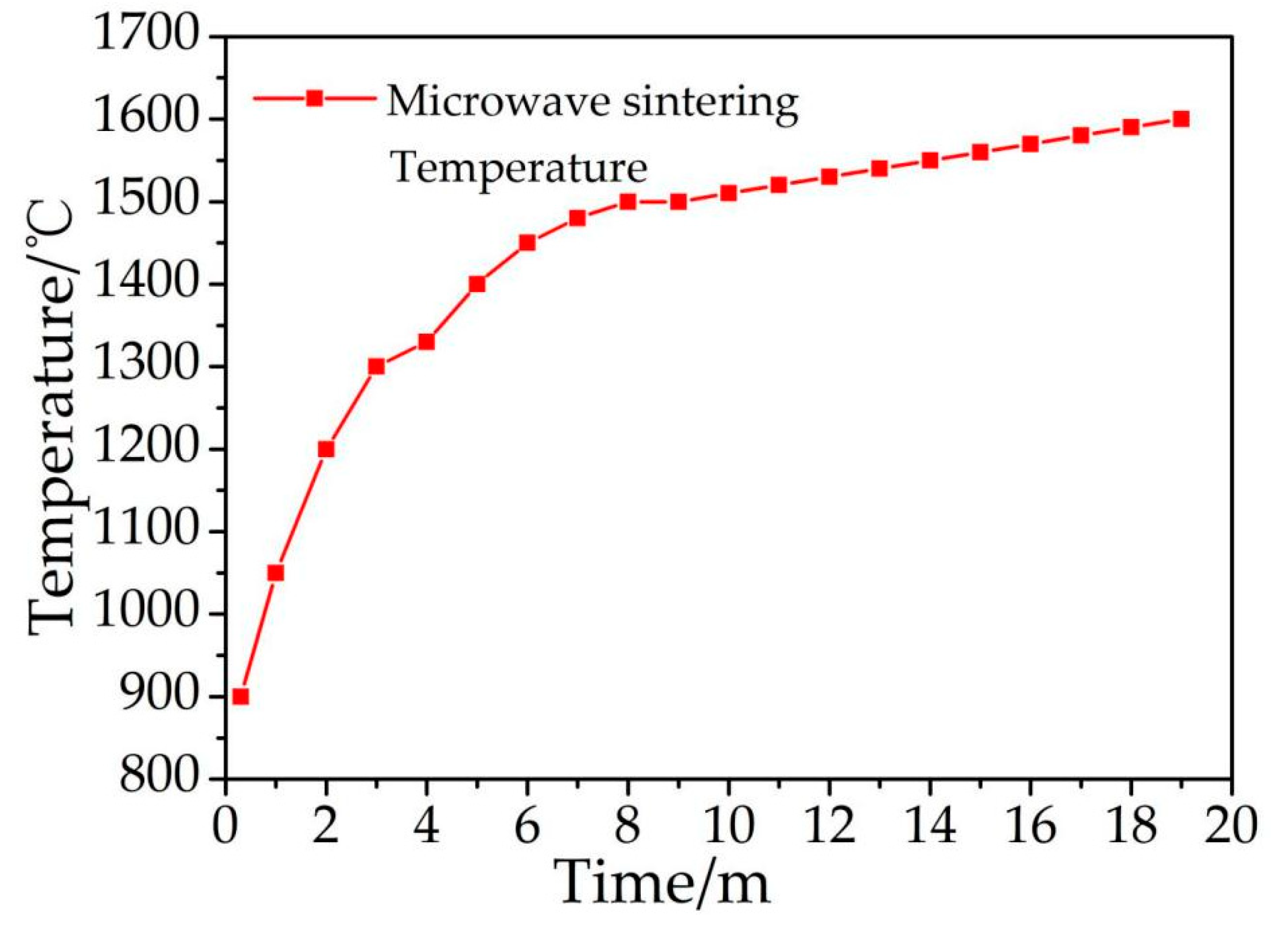 Sustainability 13 11846 g002