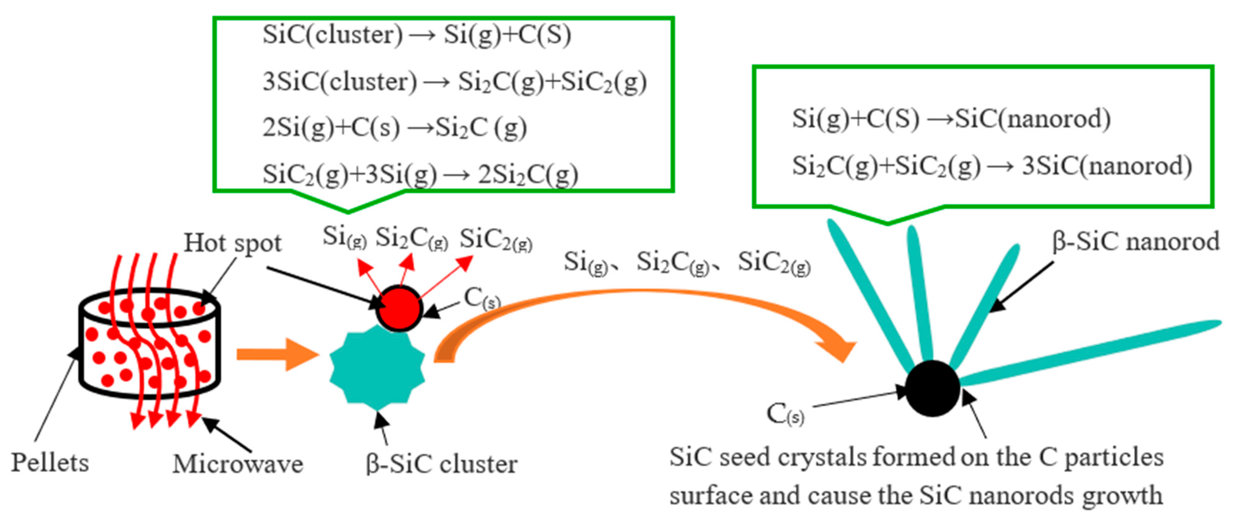 Sustainability 13 11846 g006