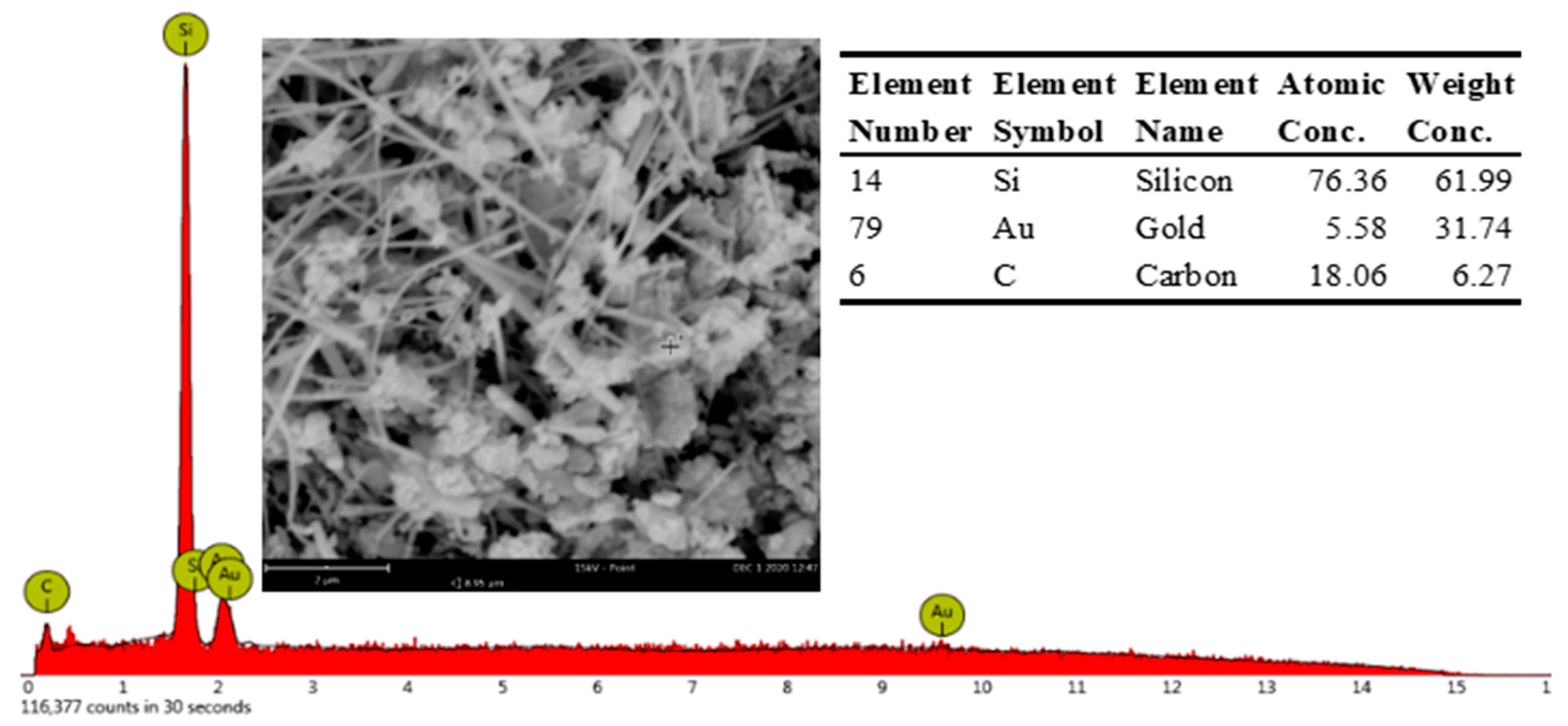 Sustainability 13 11846 g007