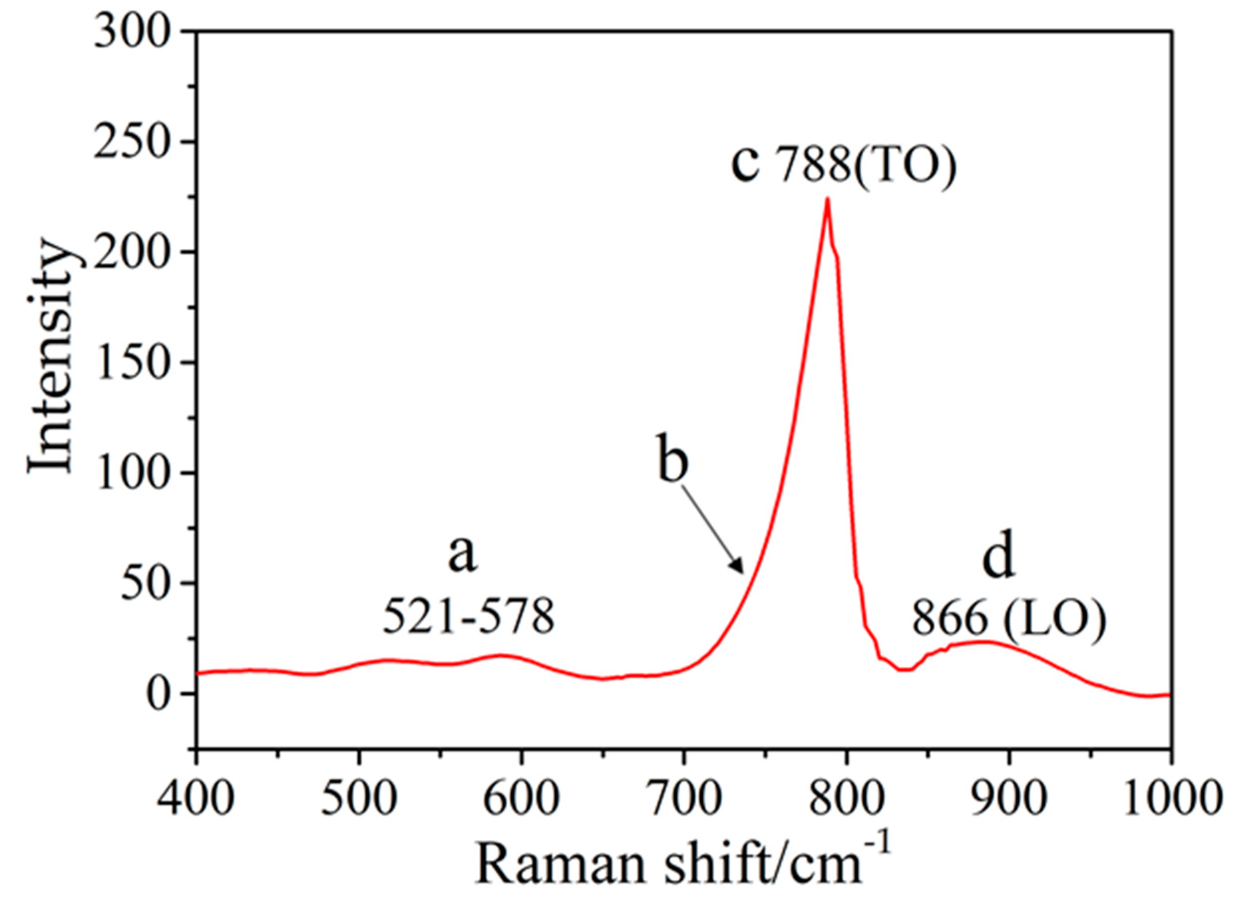 Sustainability 13 11846 g008