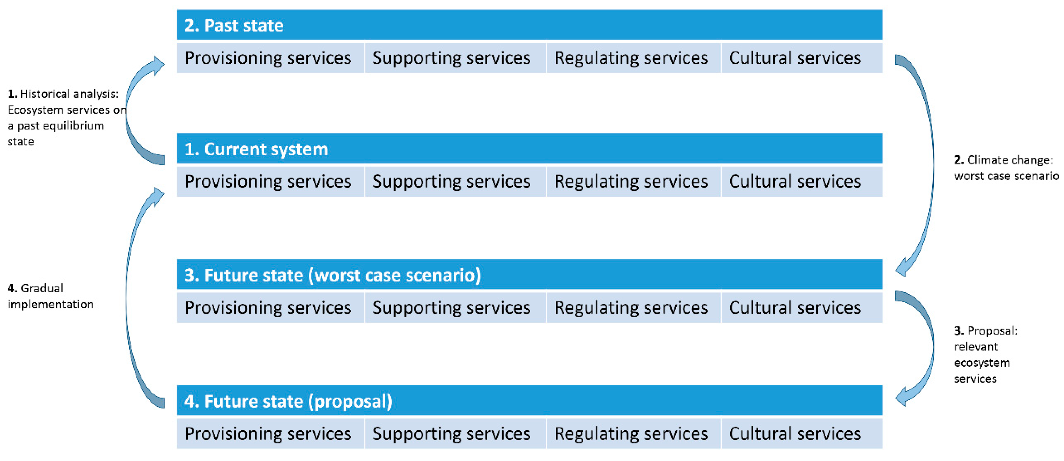Sustainability 13 11847 g002