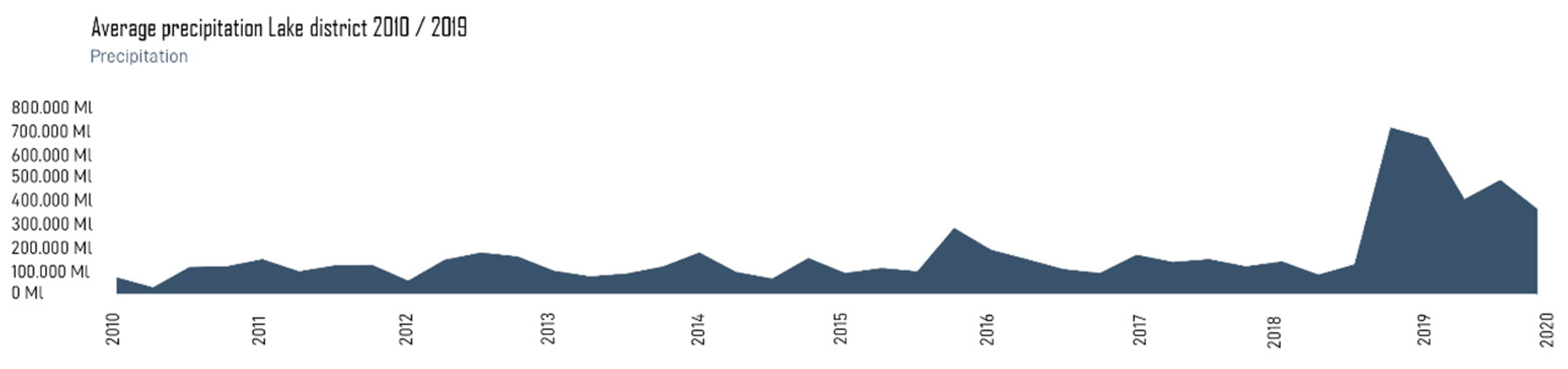 Sustainability 13 11847 g003