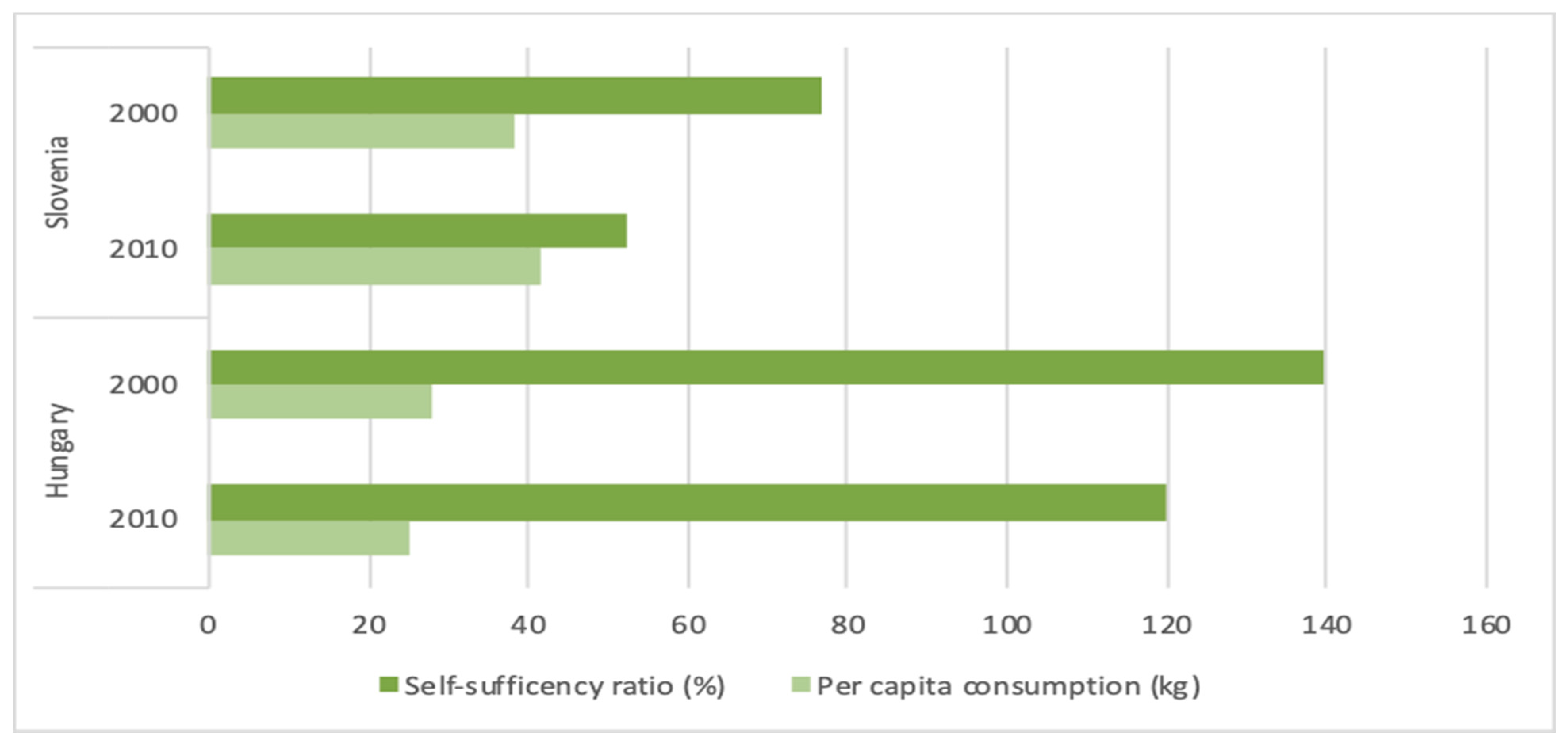 Sustainability 13 11851 g004