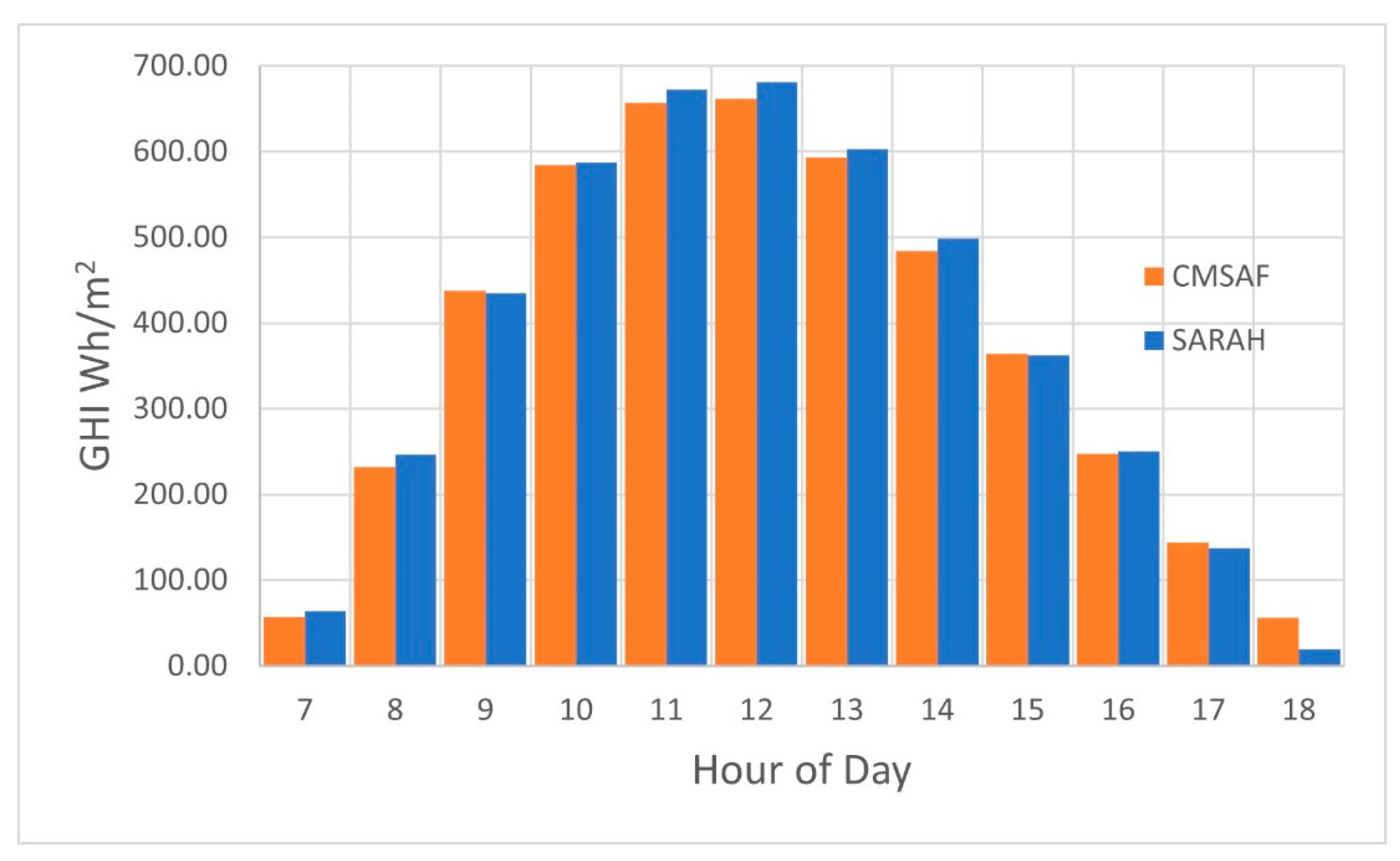 Sustainability 13 11852 g002