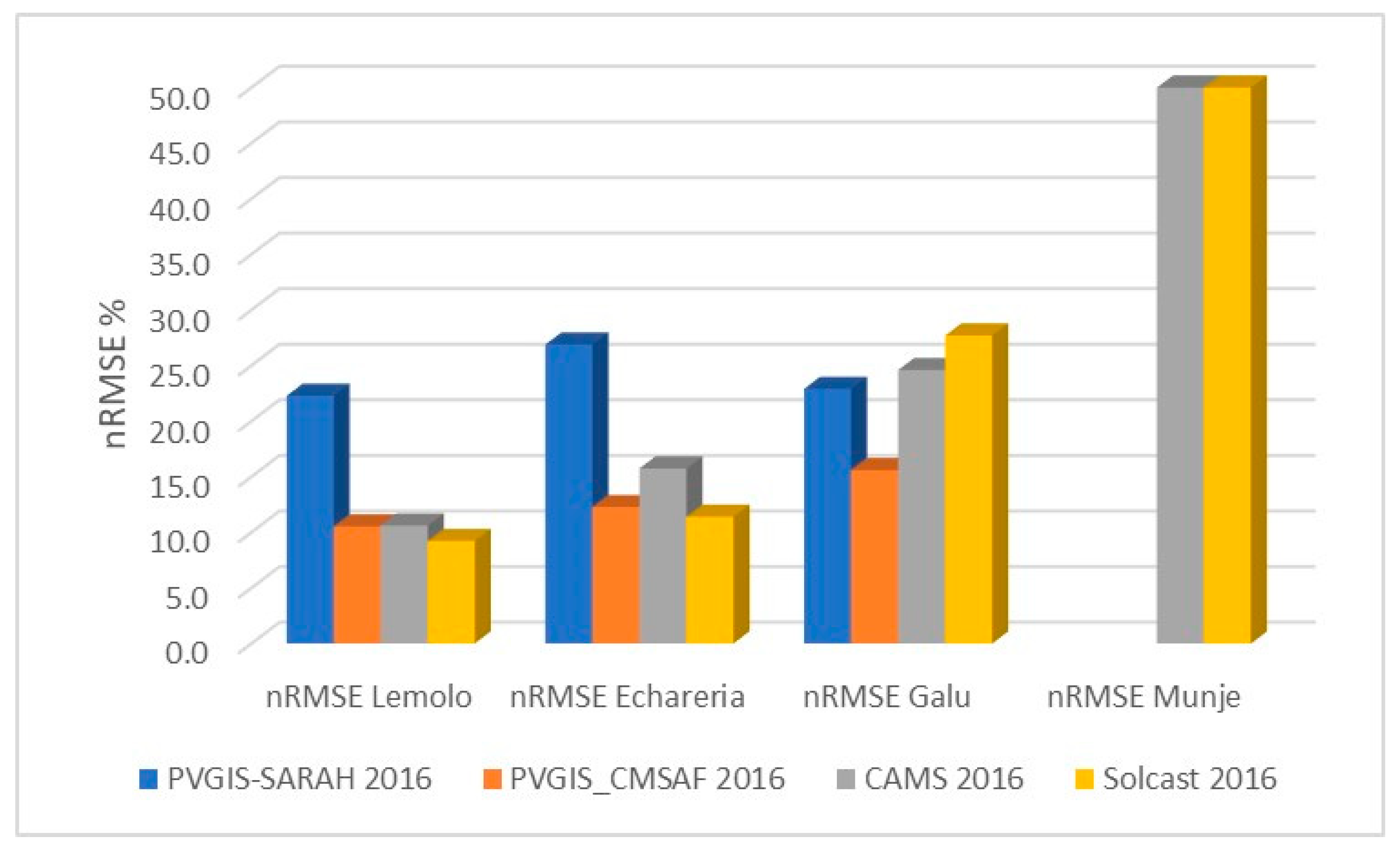 Sustainability 13 11852 g008