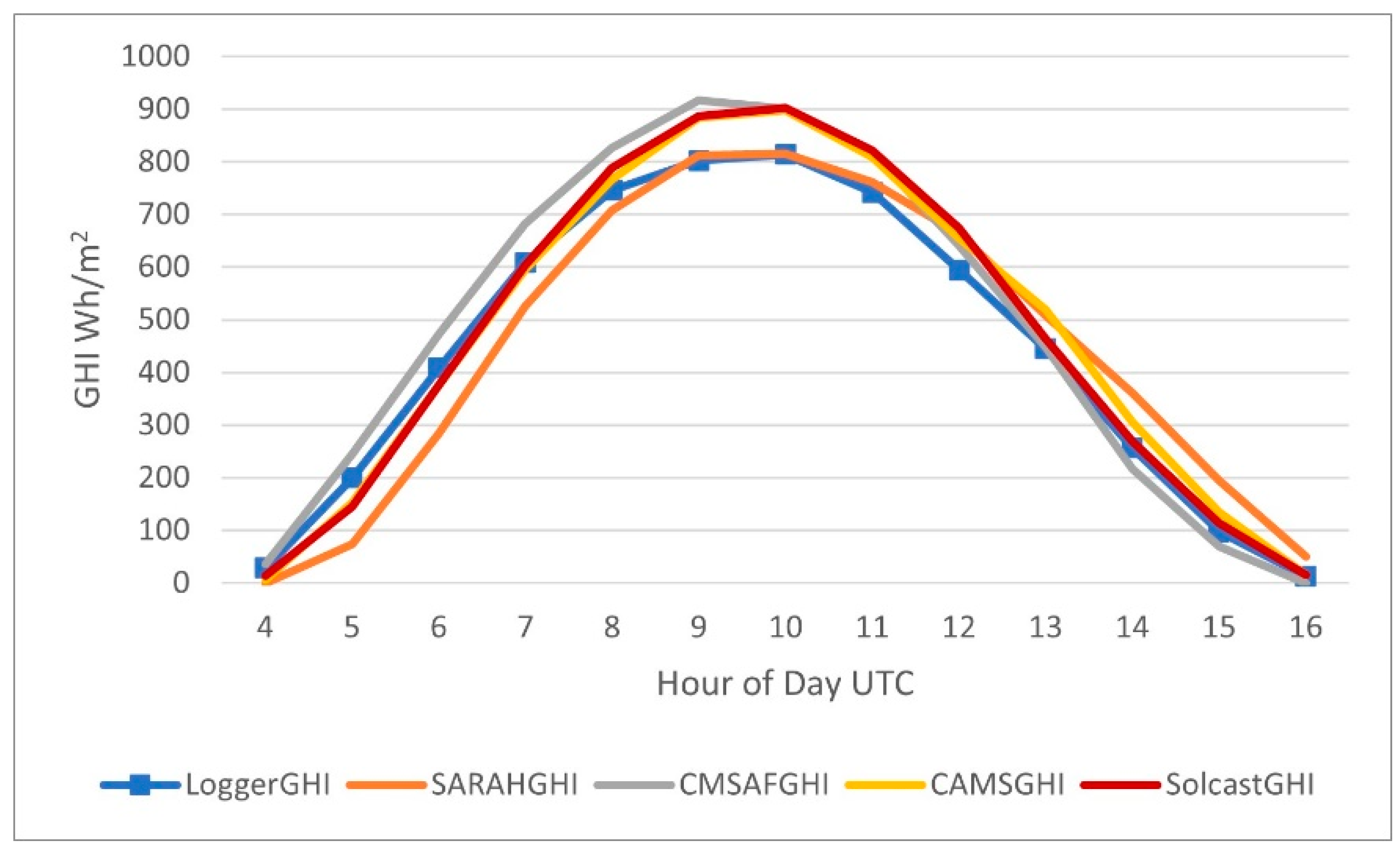 Sustainability 13 11852 g010