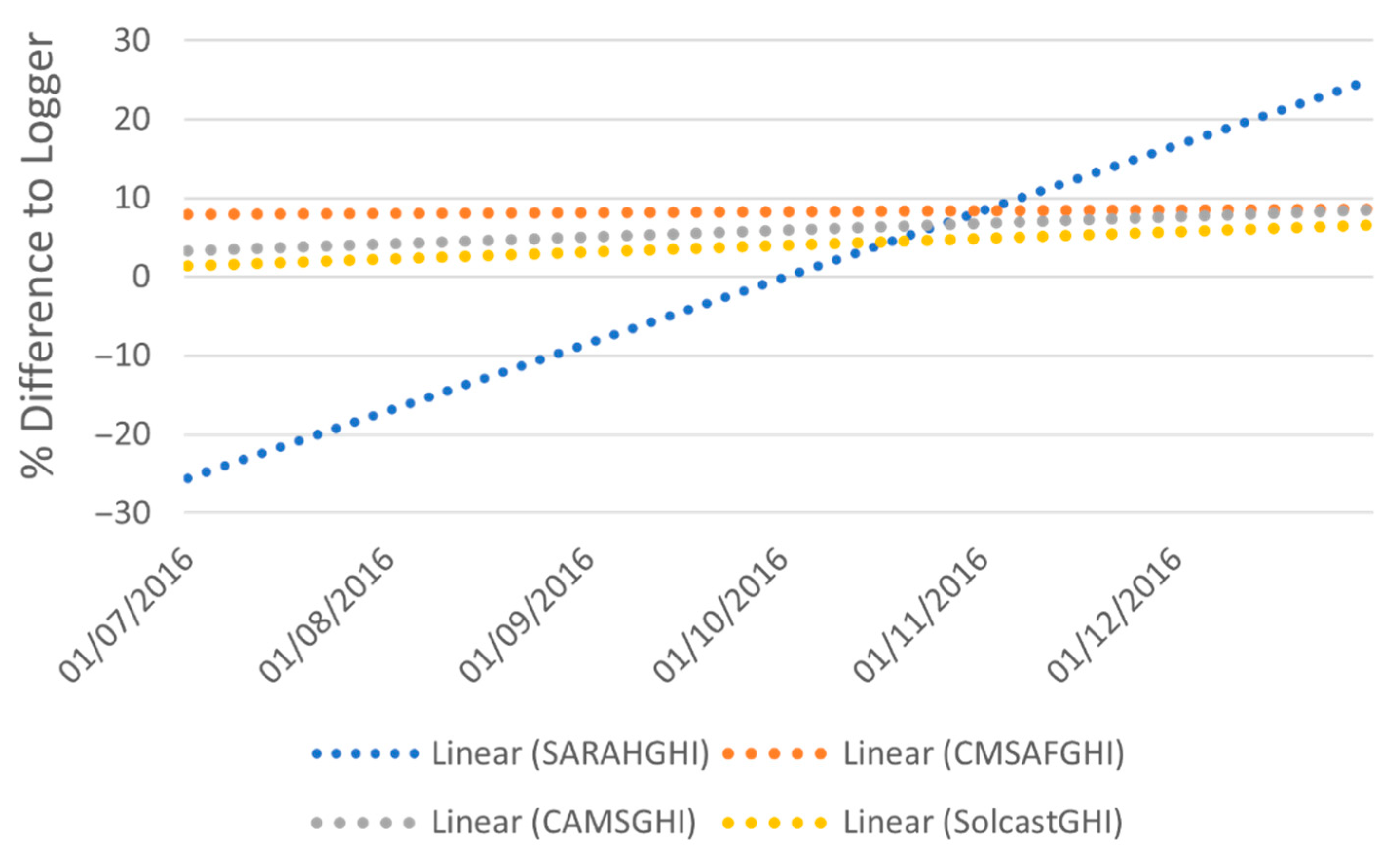 Sustainability 13 11852 g012