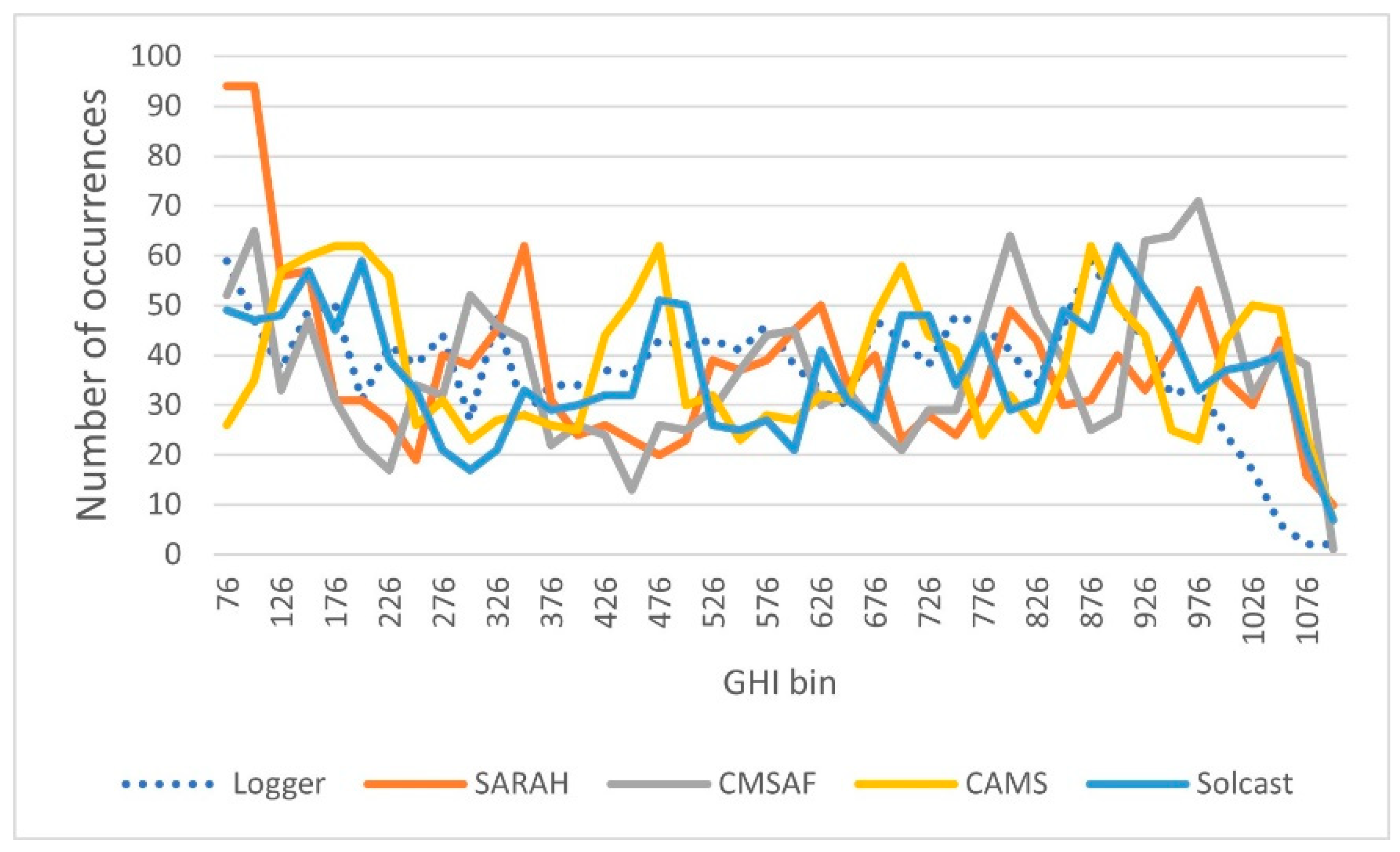 Sustainability 13 11852 g013