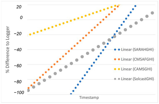 Sustainability 13 11852 g0a1 550