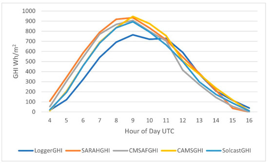 Sustainability 13 11852 g0a2 550