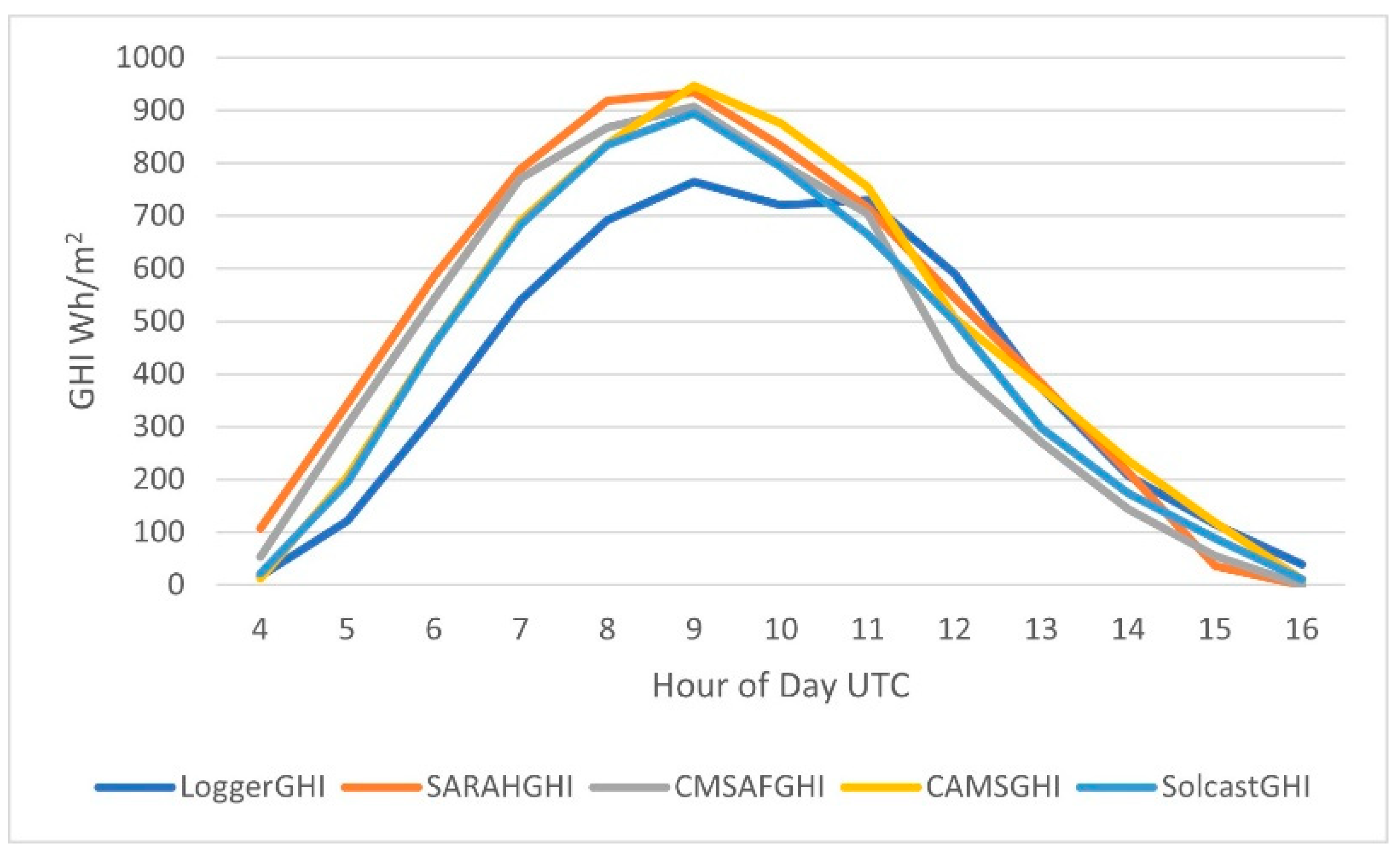Sustainability 13 11852 g0a2