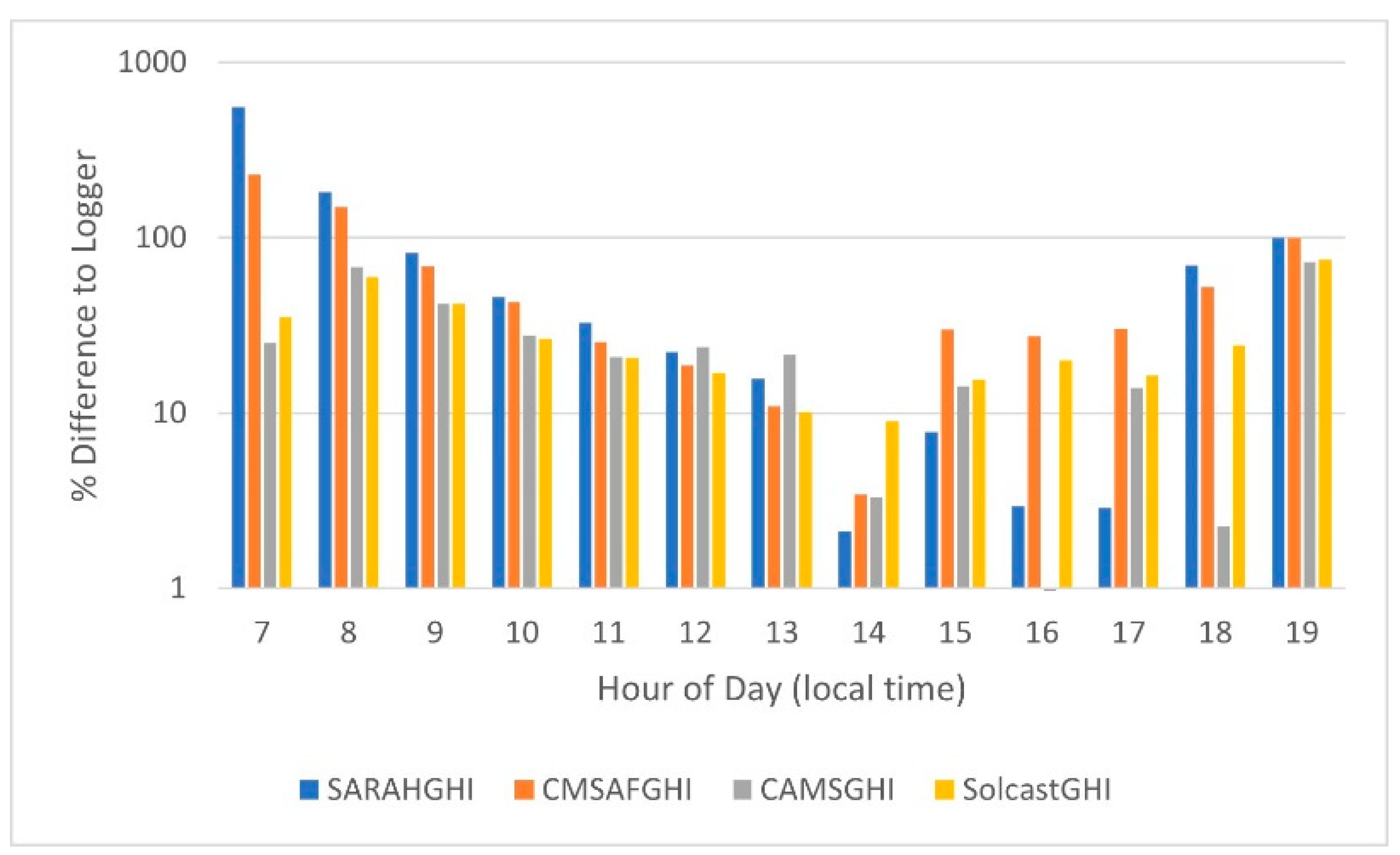 Sustainability 13 11852 g0a3