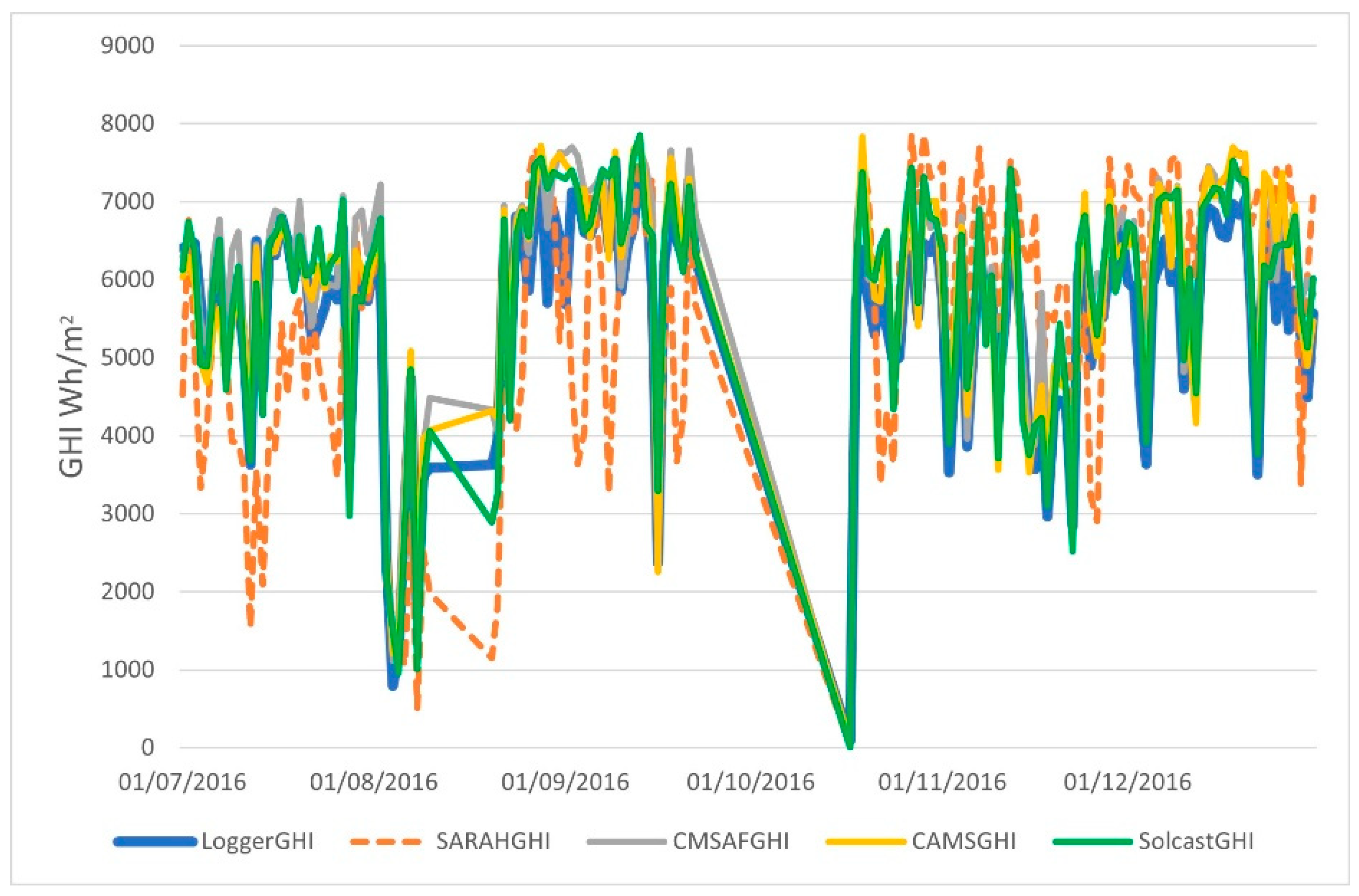 Sustainability 13 11852 g0a4