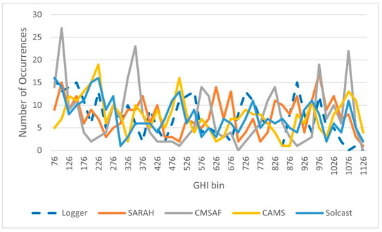 Sustainability 13 11852 g0a5 550