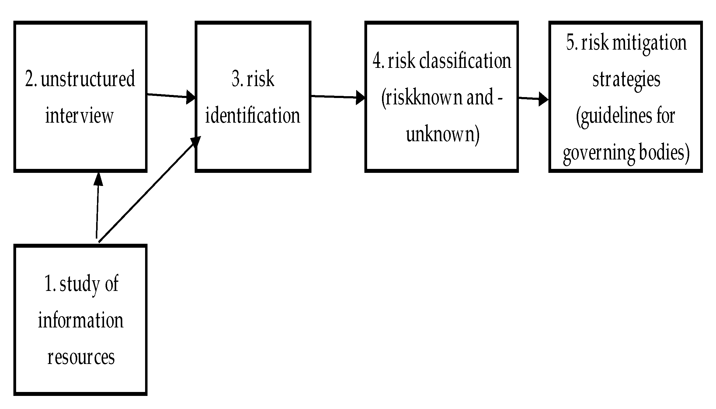 Sustainability 13 11854 g005