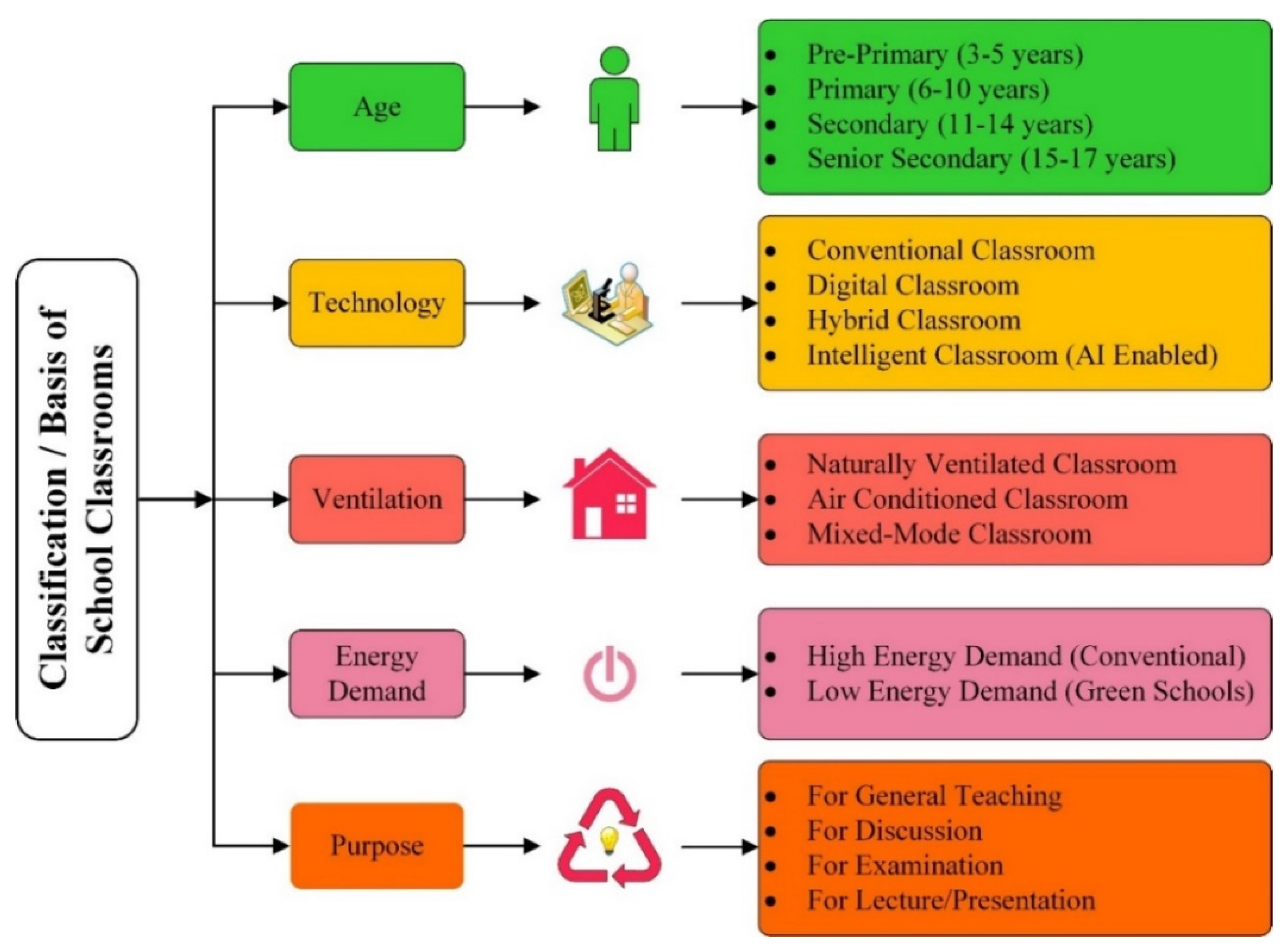 Sustainability 13 11855 g004