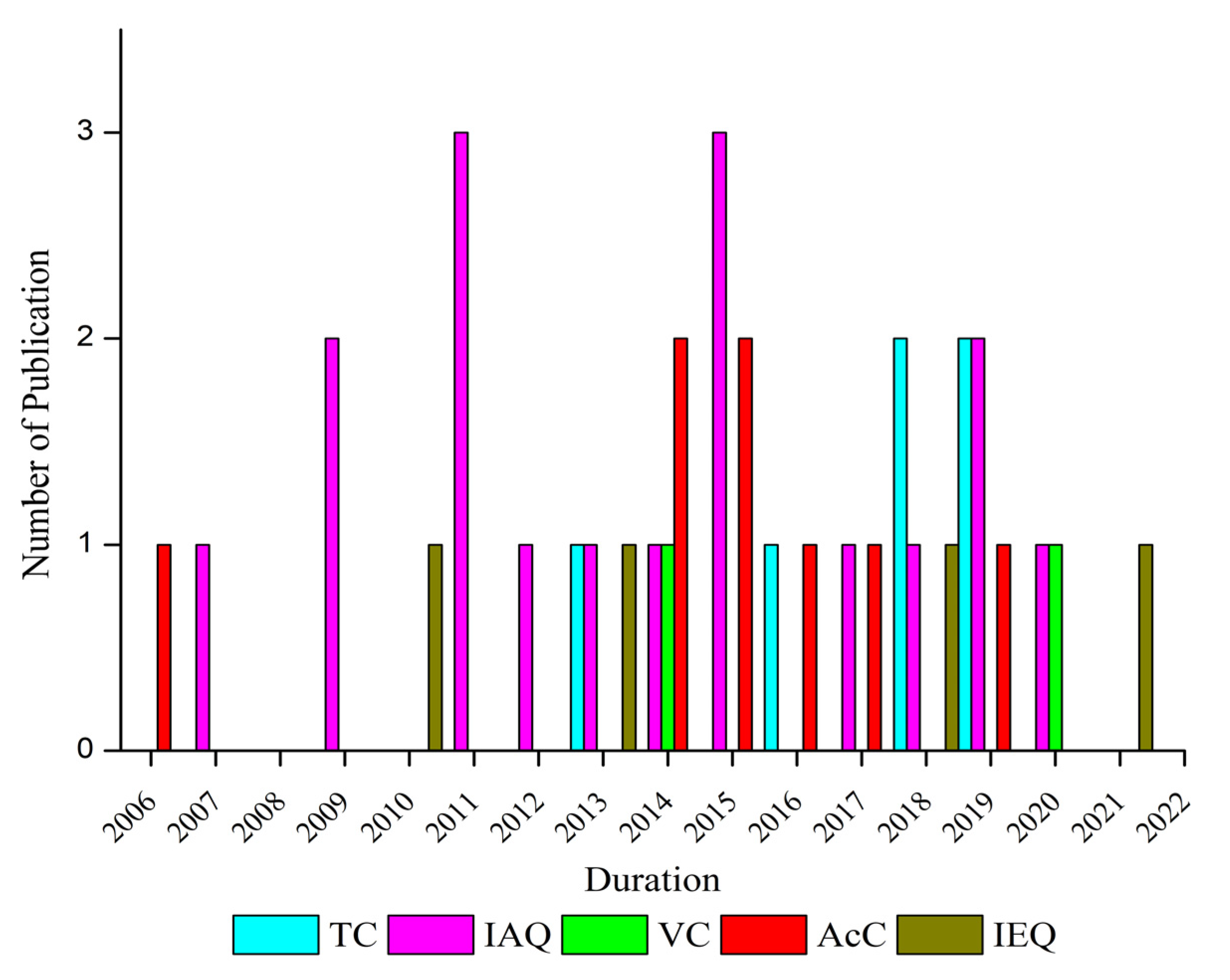 Sustainability 13 11855 g010