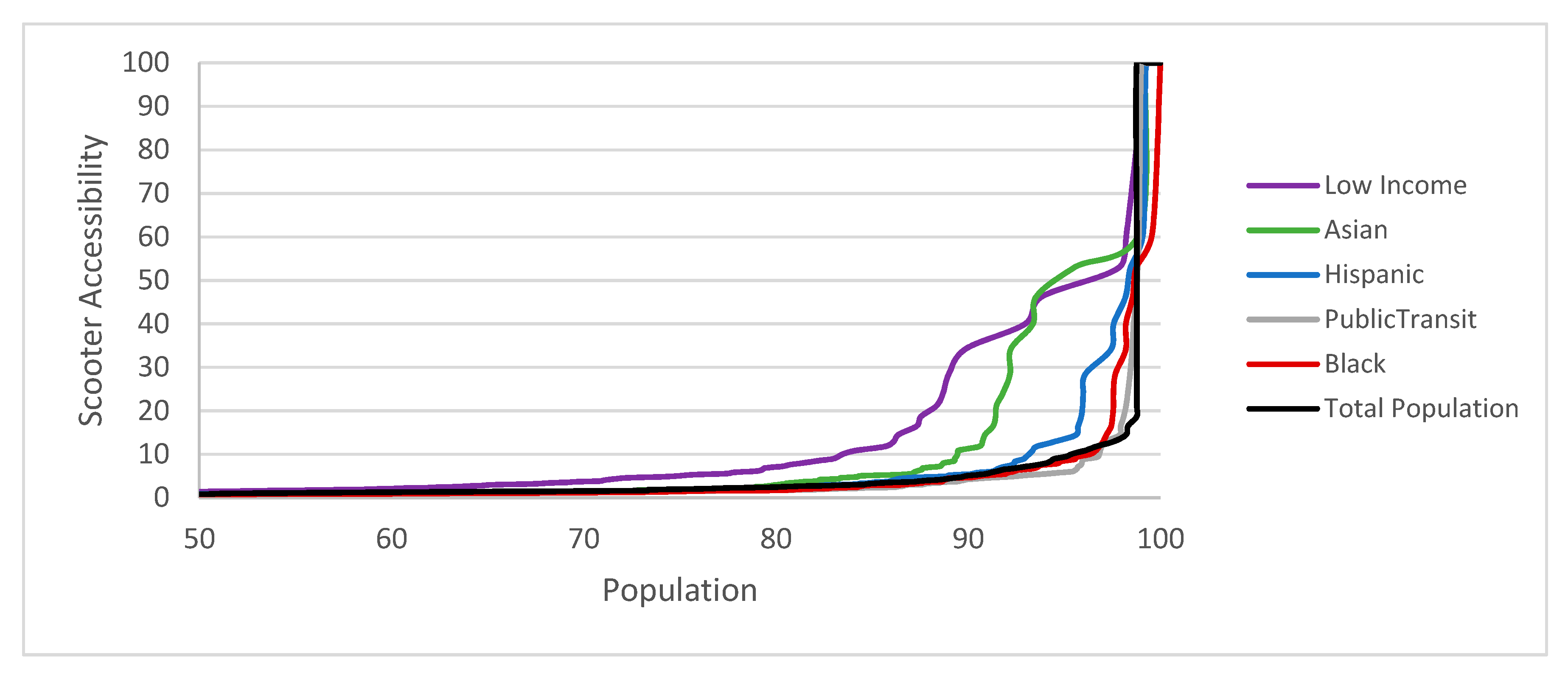 Sustainability 13 11856 g003