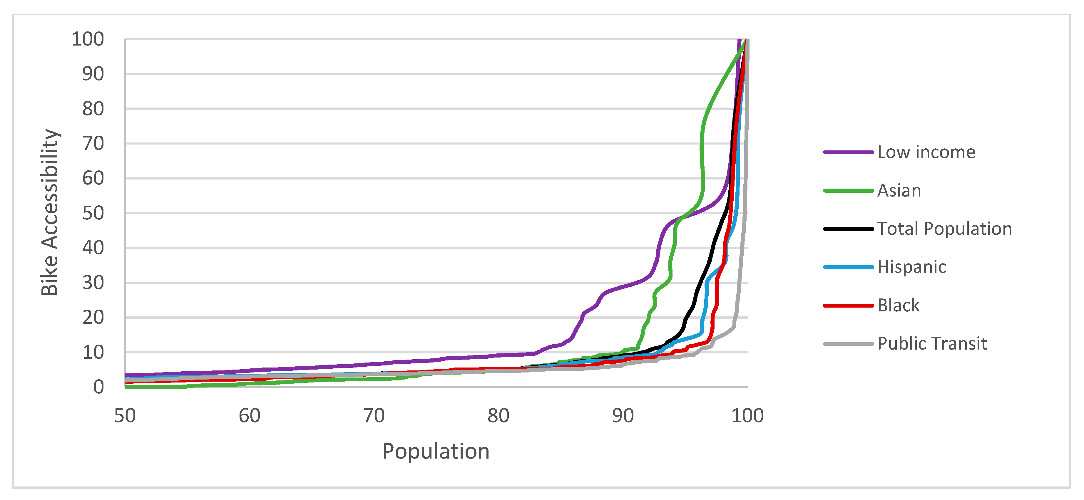 Sustainability 13 11856 g004