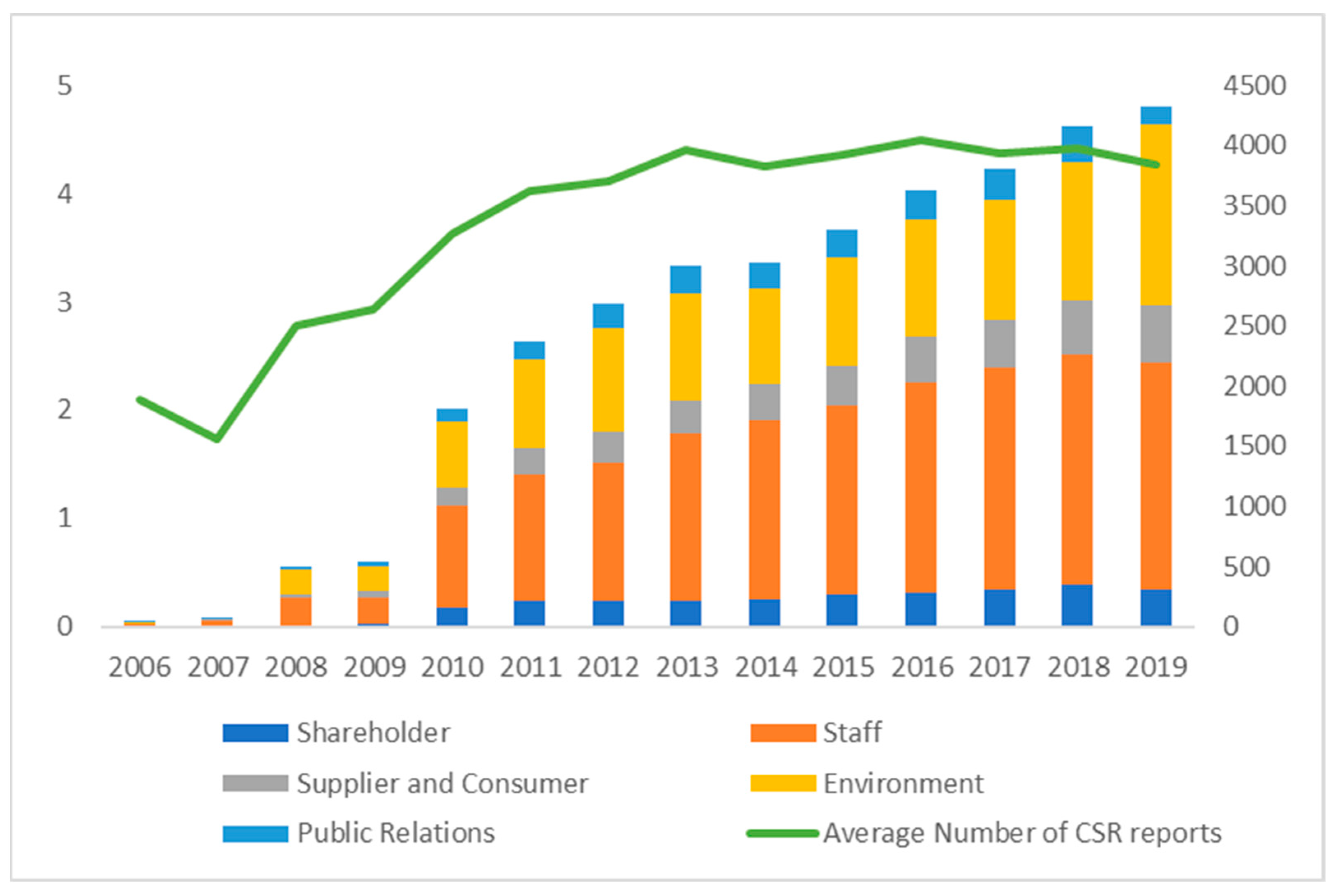 Sustainability 13 11859 g003