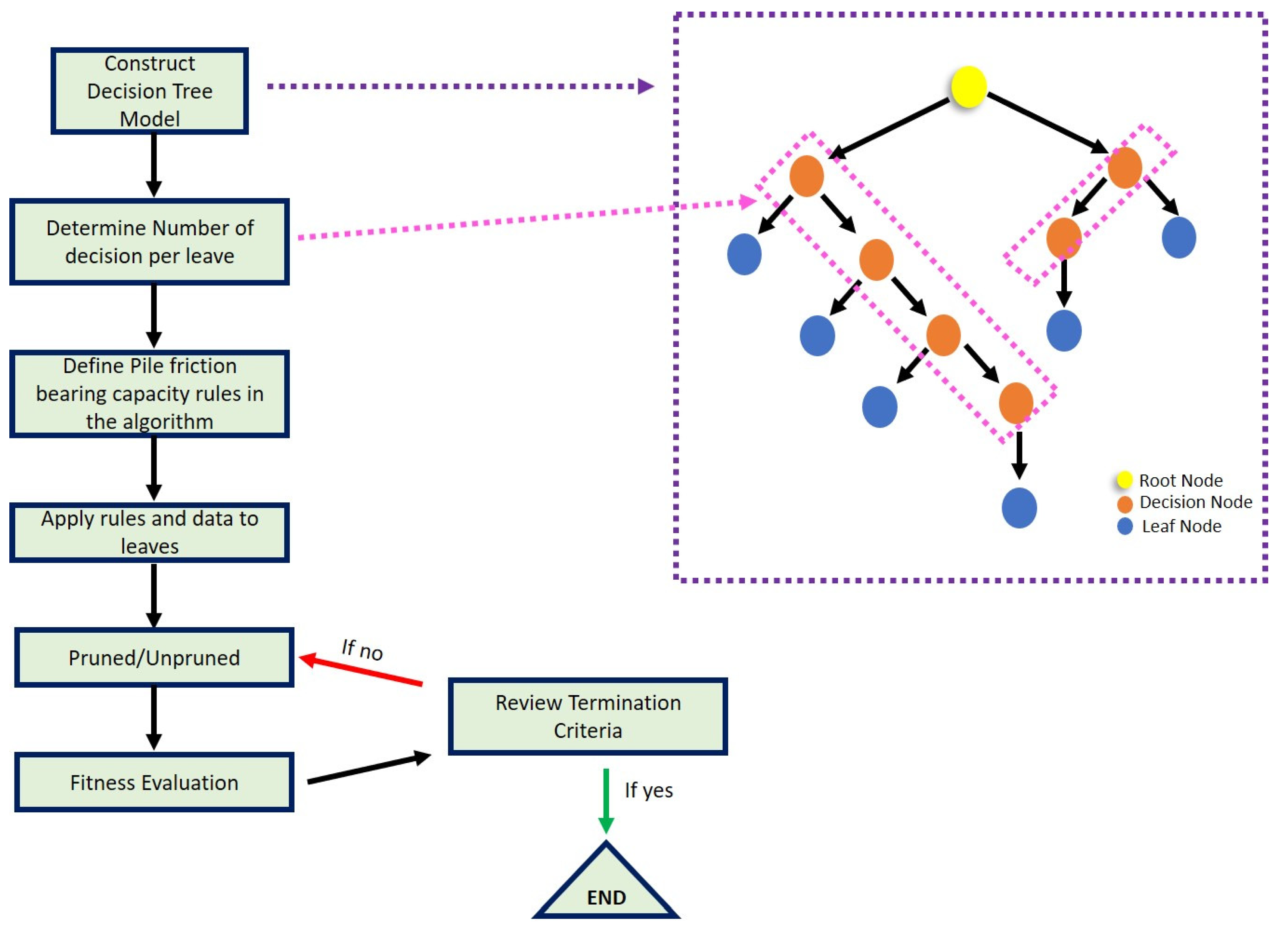 Sustainability 13 11862 g005
