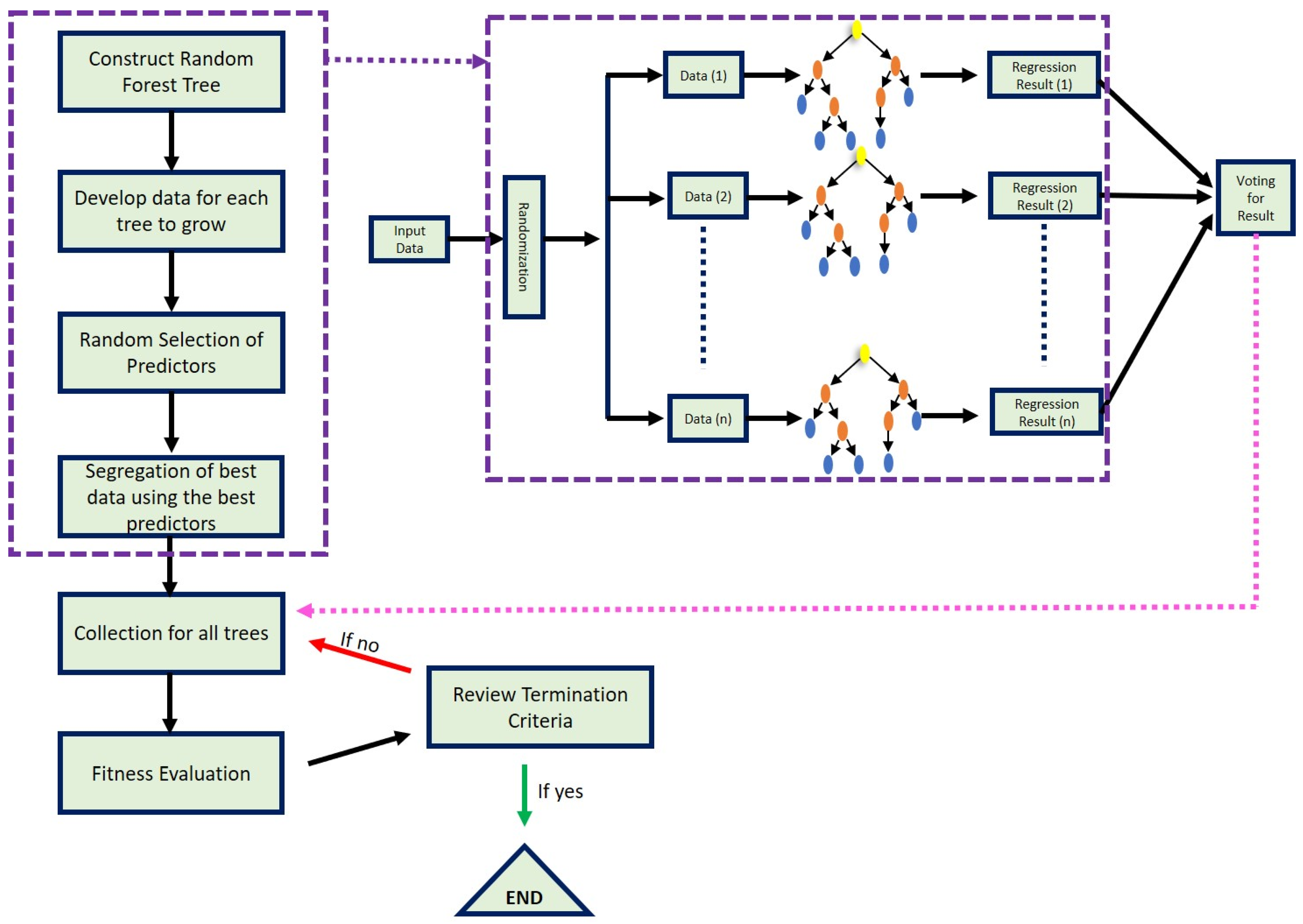 Sustainability 13 11862 g006