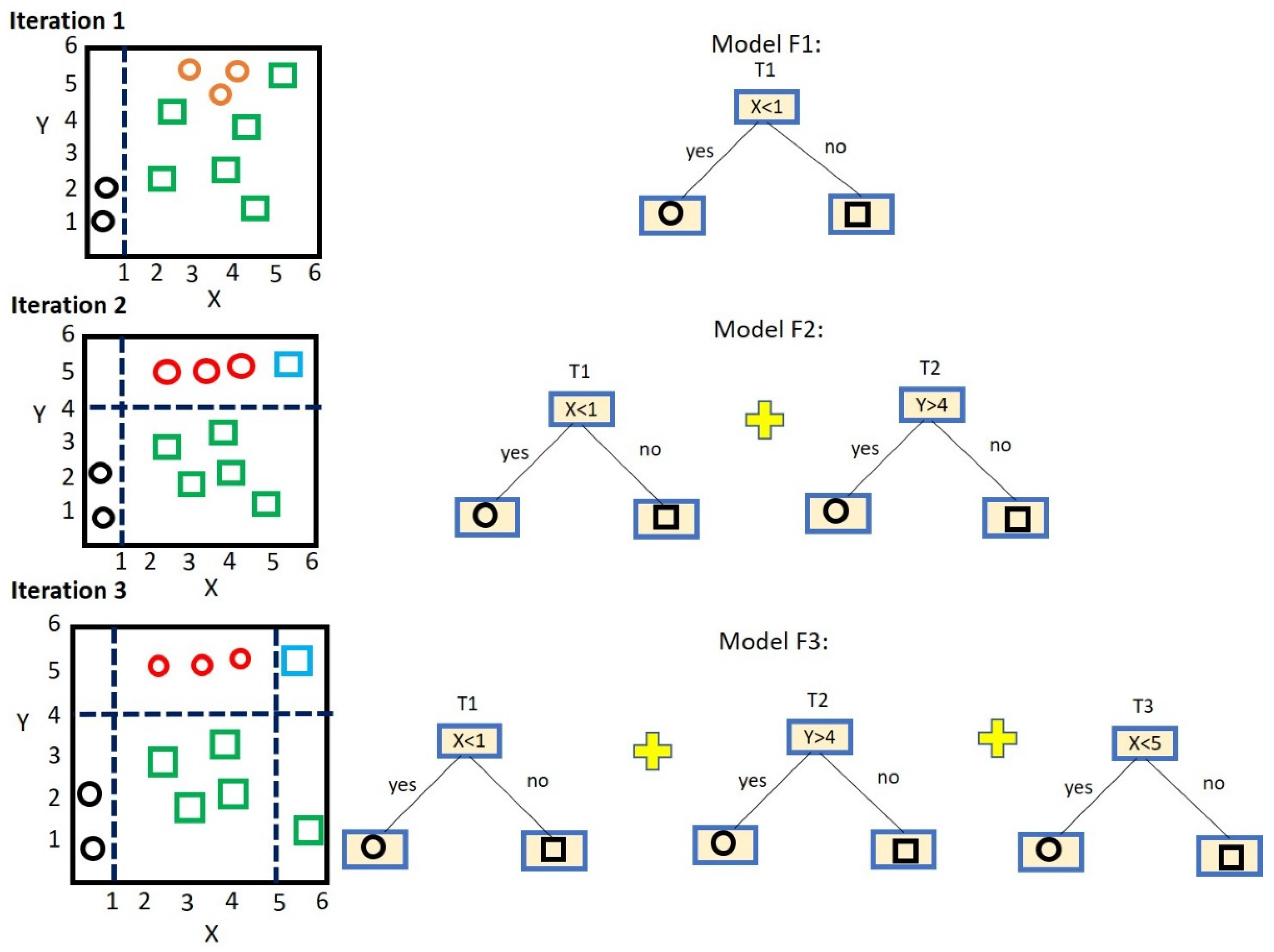 Sustainability 13 11862 g007