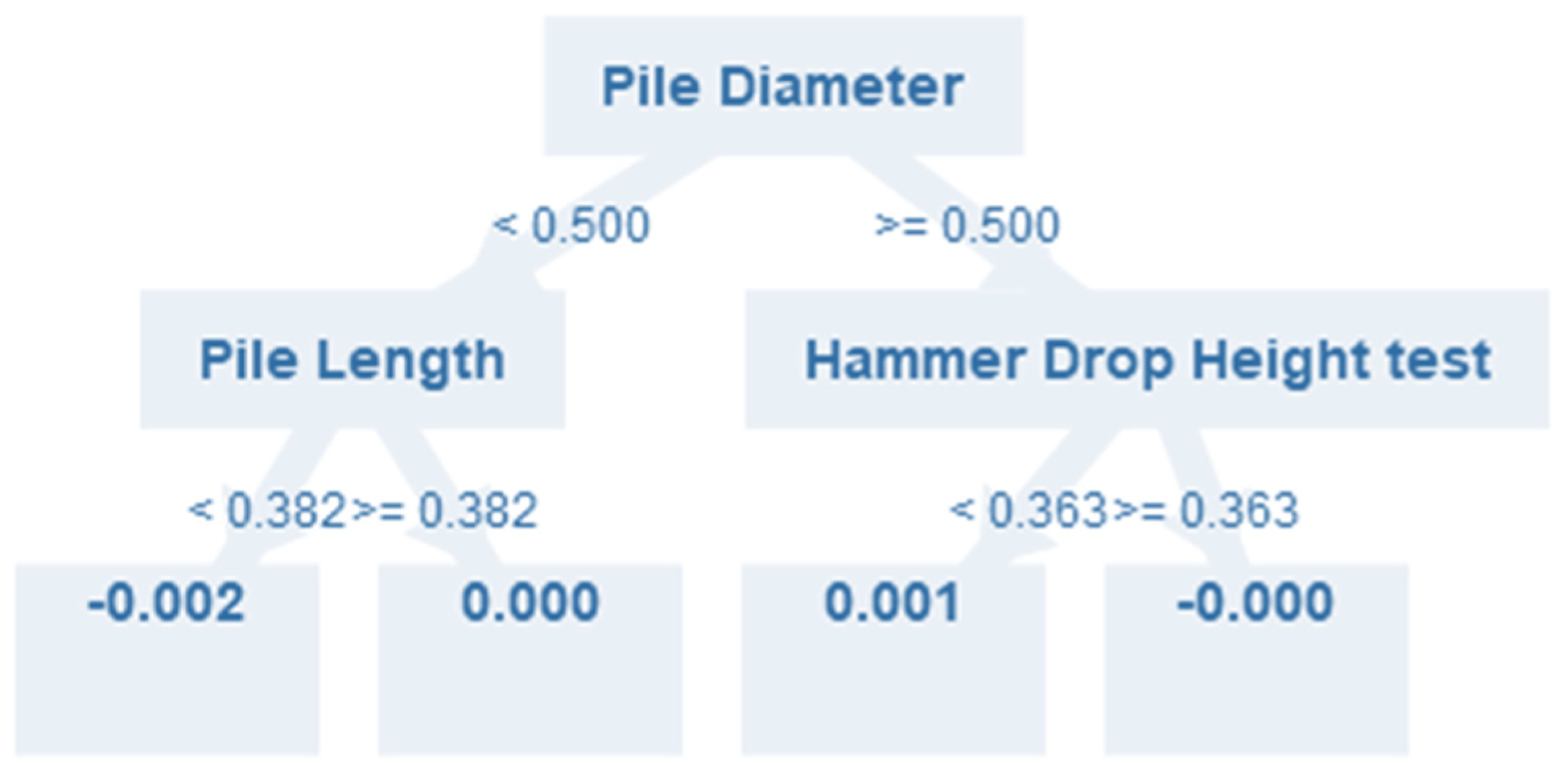 Sustainability 13 11862 g010