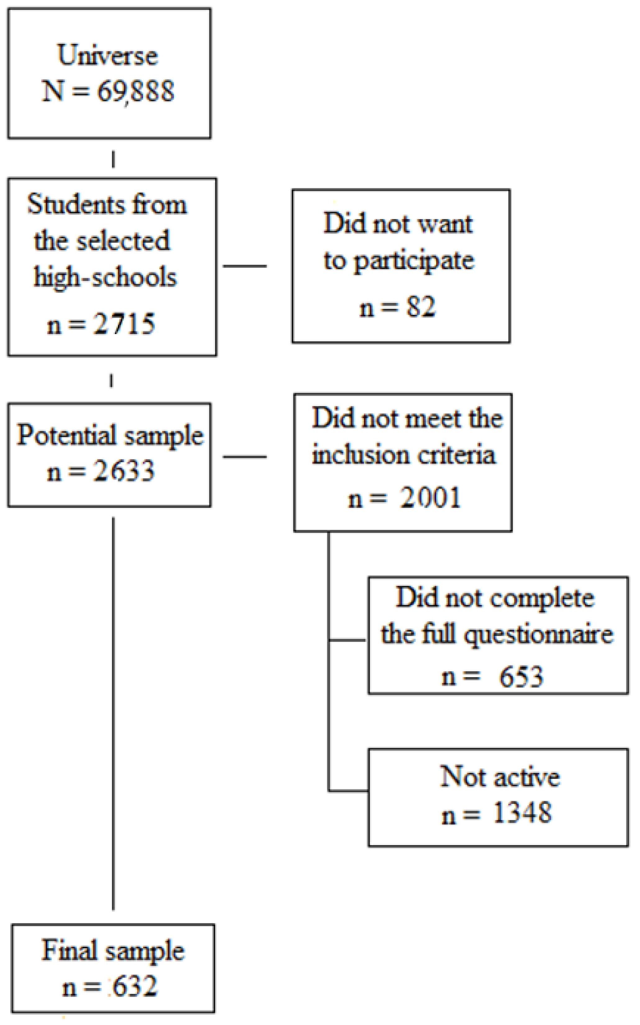 Sustainability 13 11863 g001 Sustainability 13 11863 g001