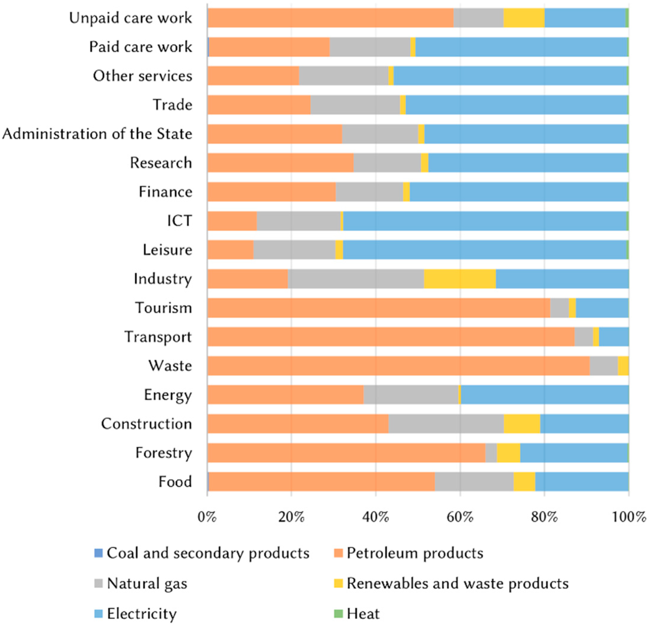 Sustainability 13 11867 g001