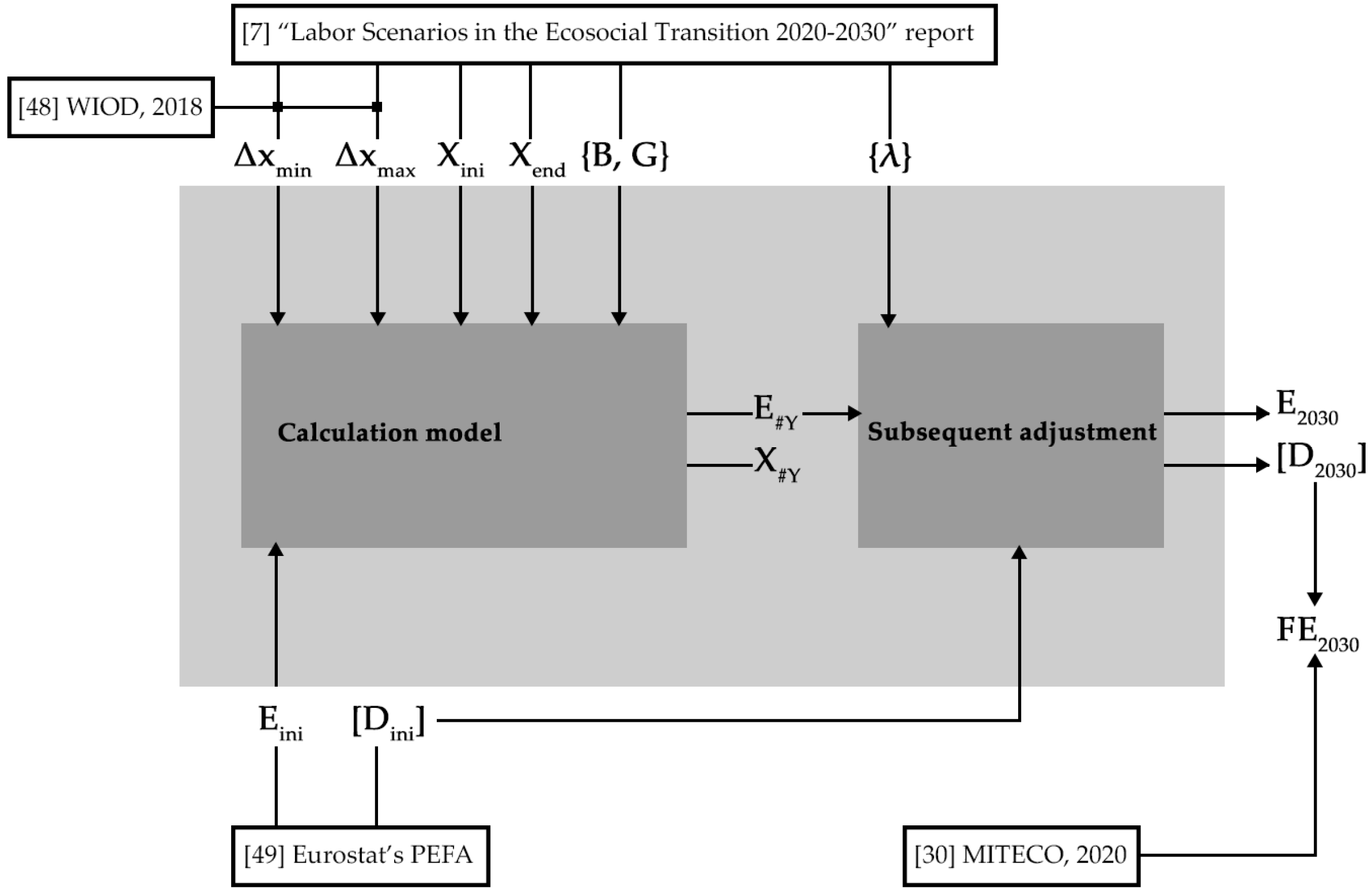 Sustainability 13 11867 g002