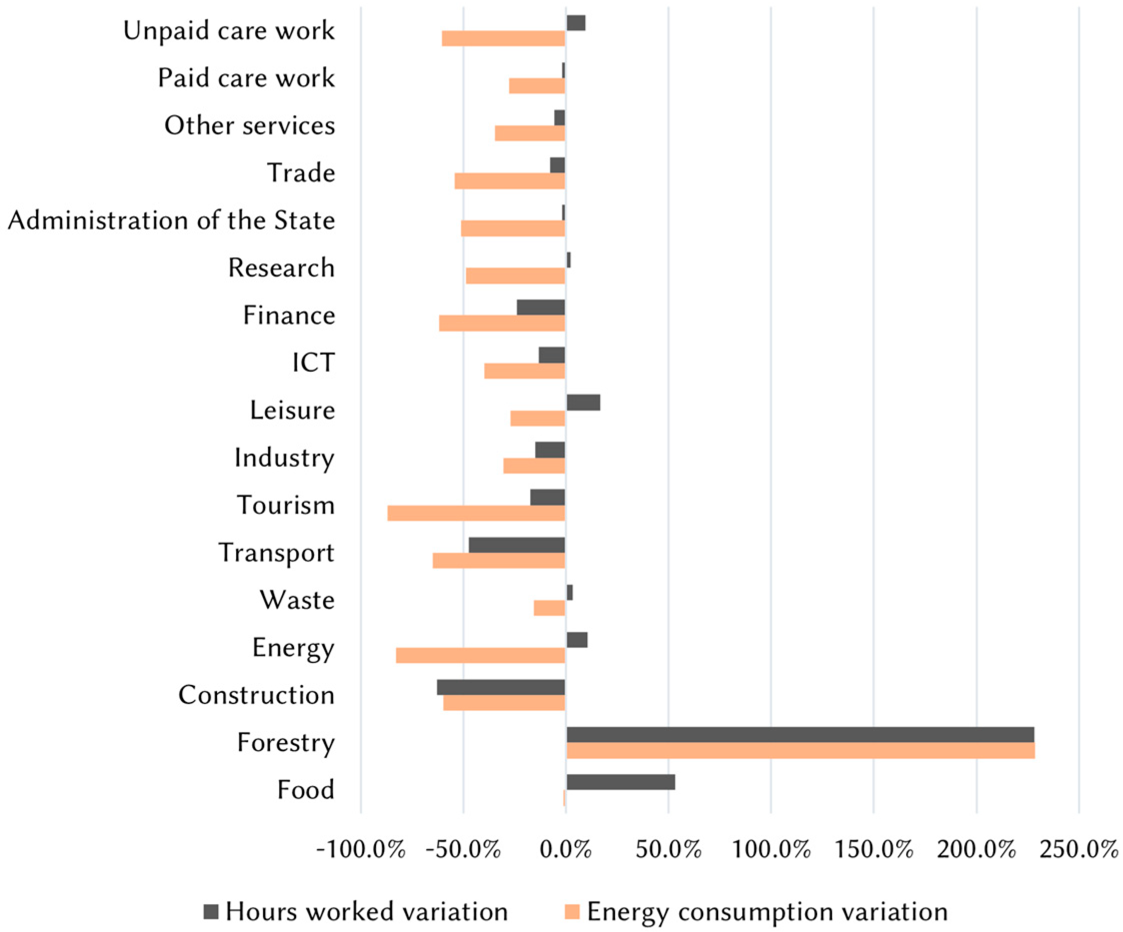 Sustainability 13 11867 g004