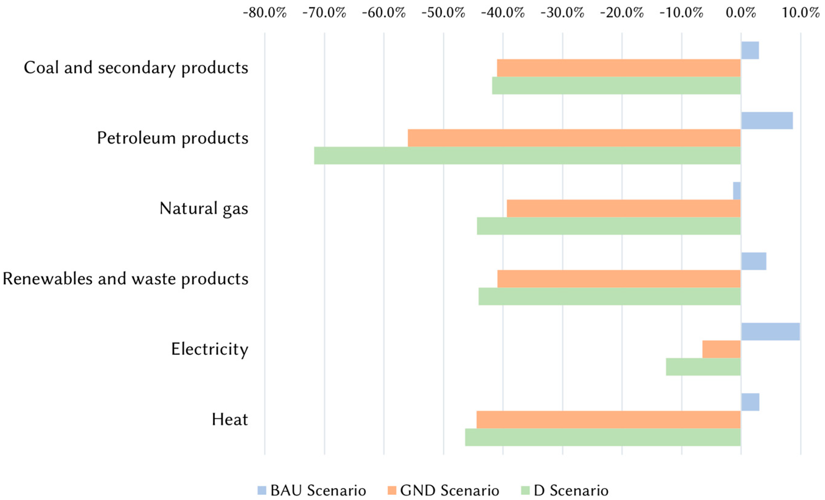 Sustainability 13 11867 g005
