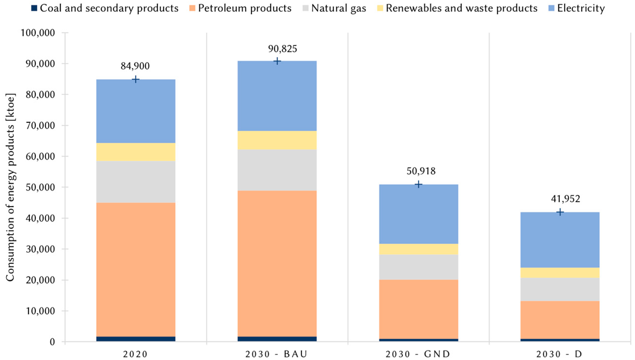 Sustainability 13 11867 g006