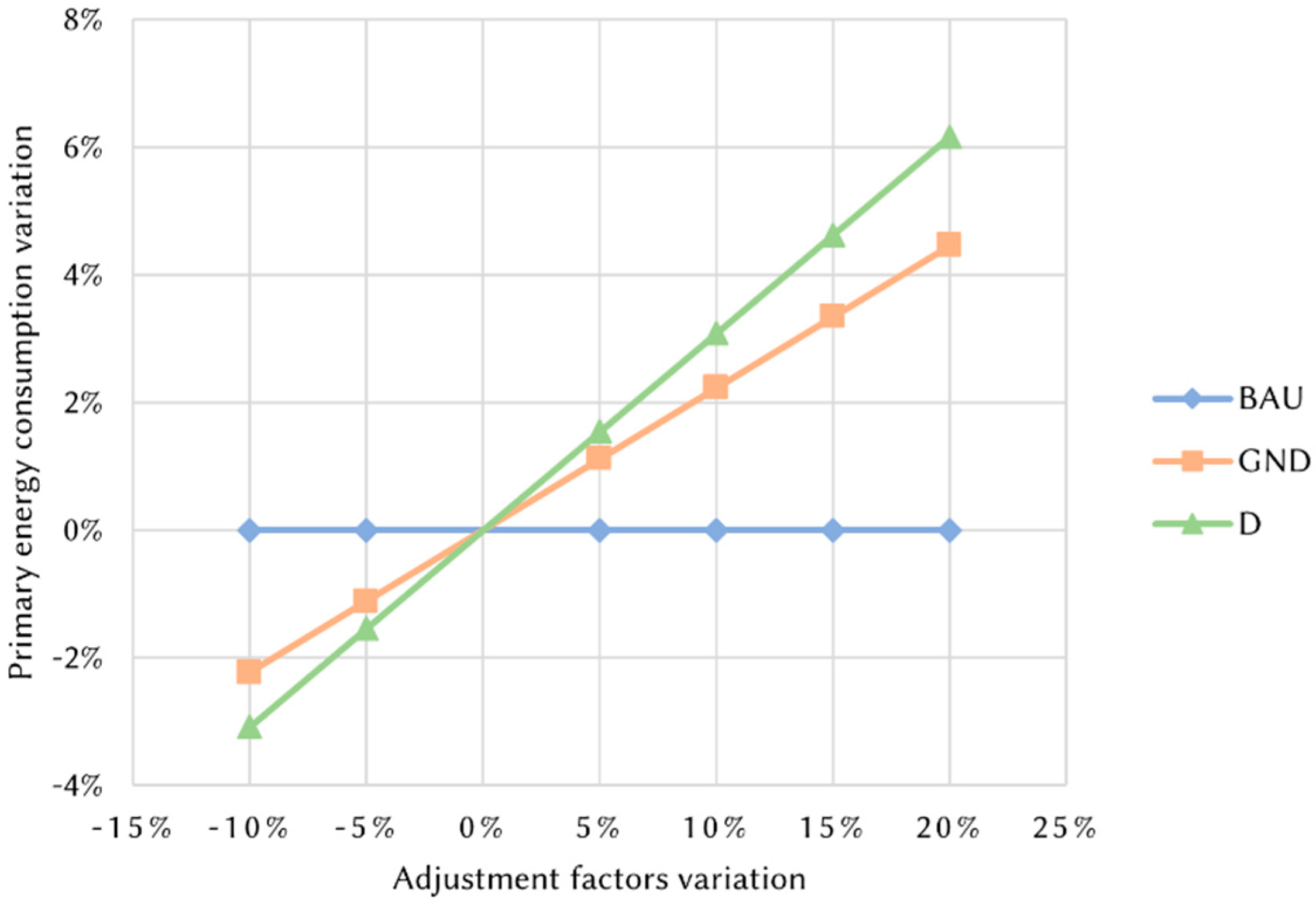Sustainability 13 11867 g007