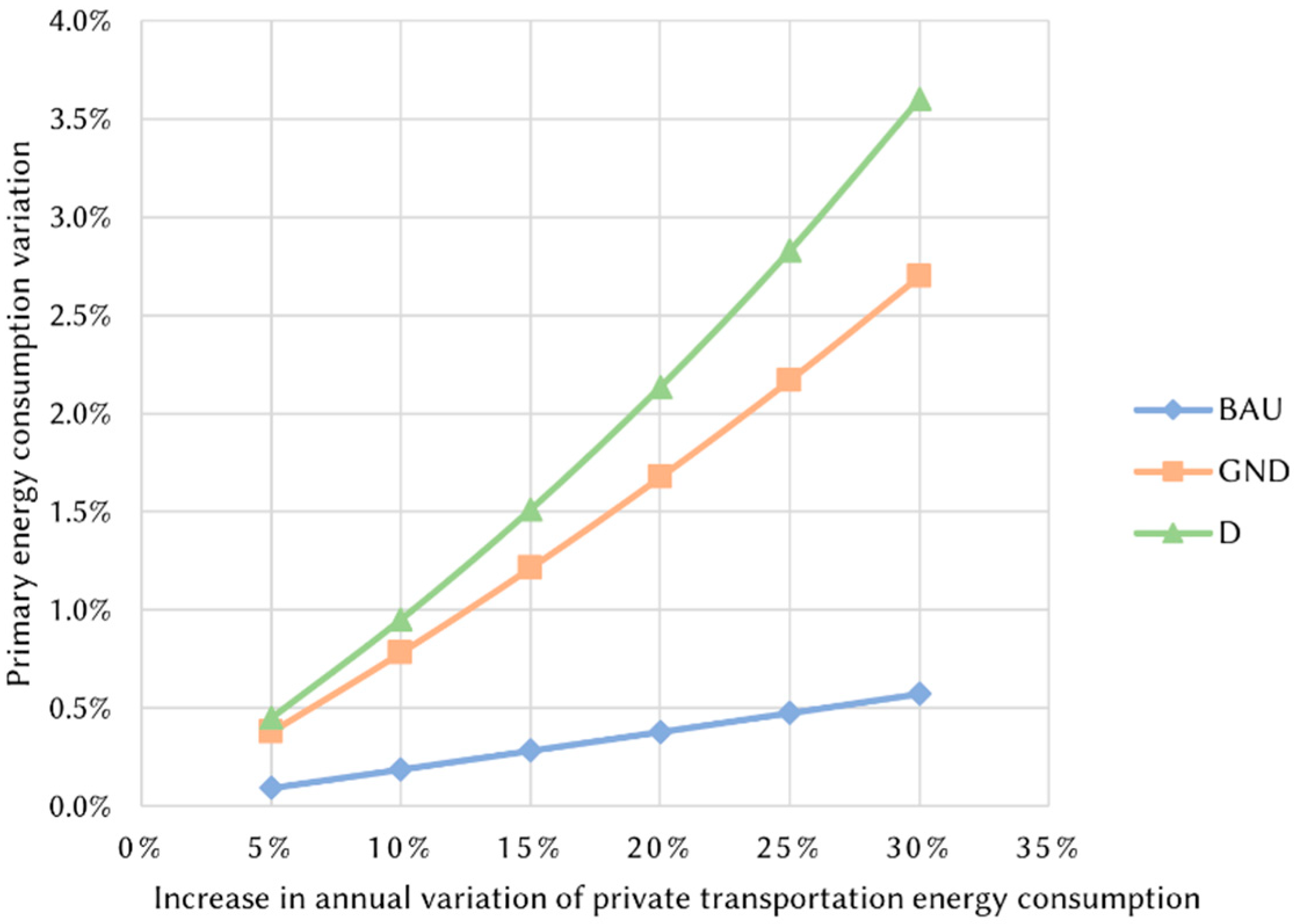 Sustainability 13 11867 g008