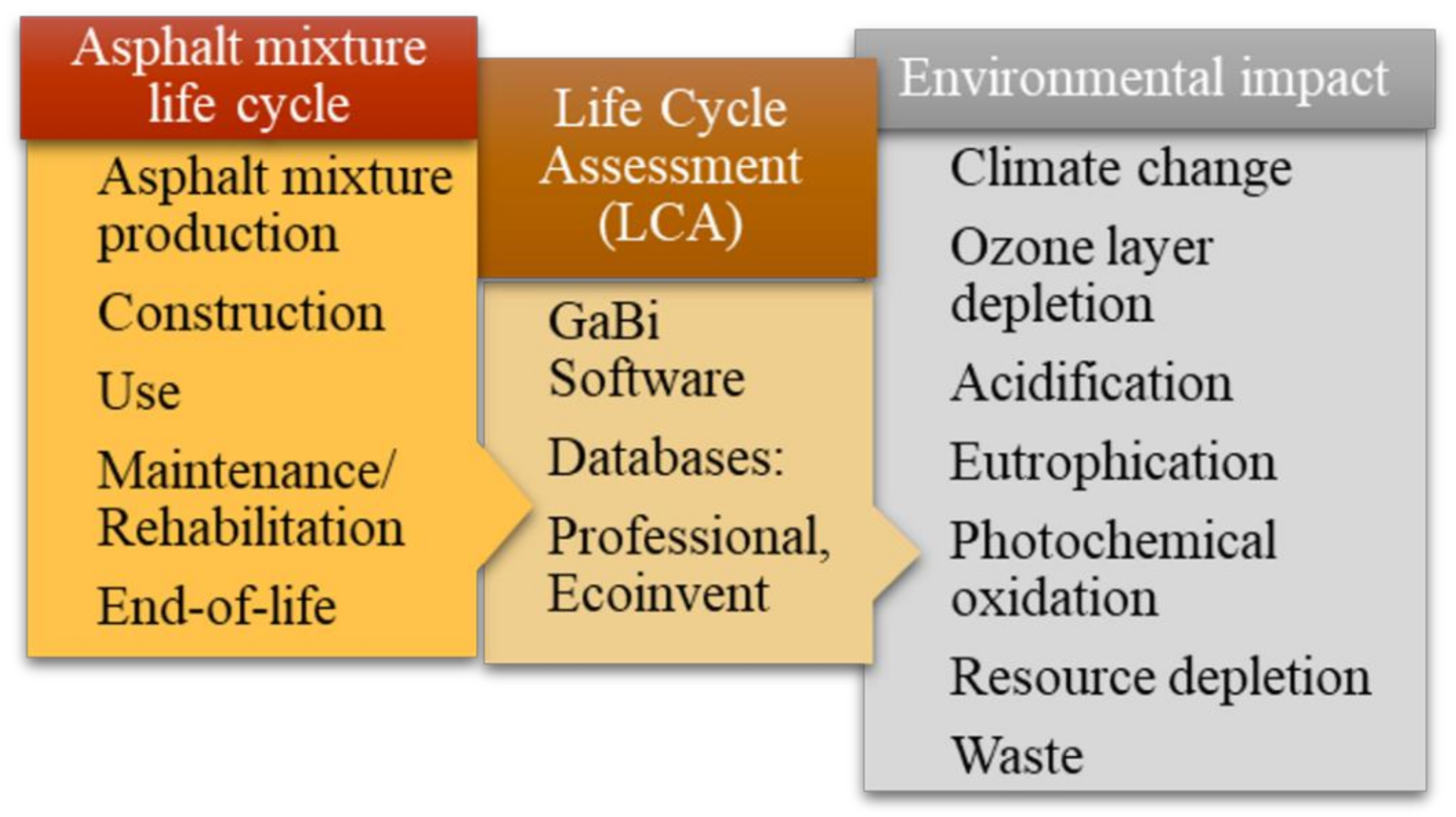 Sustainability 13 11869 g003