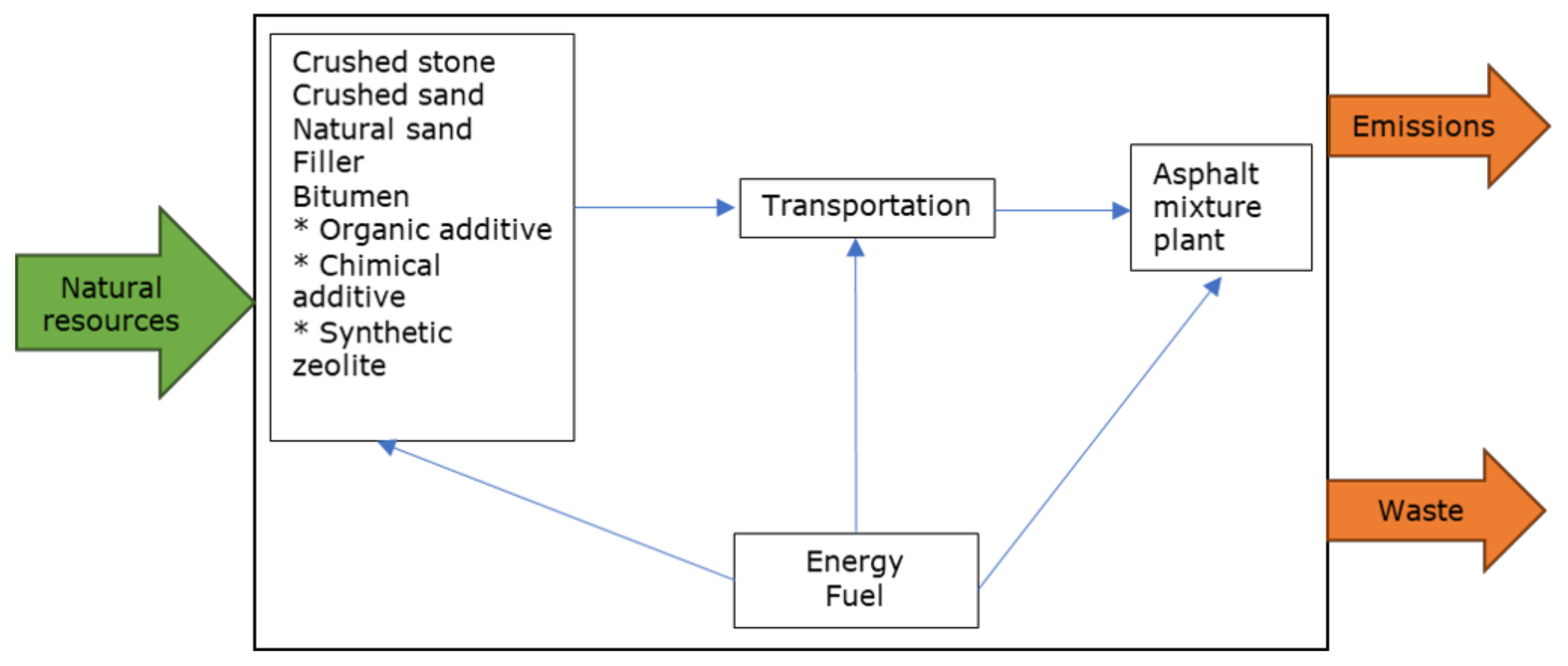 Sustainability 13 11869 g004