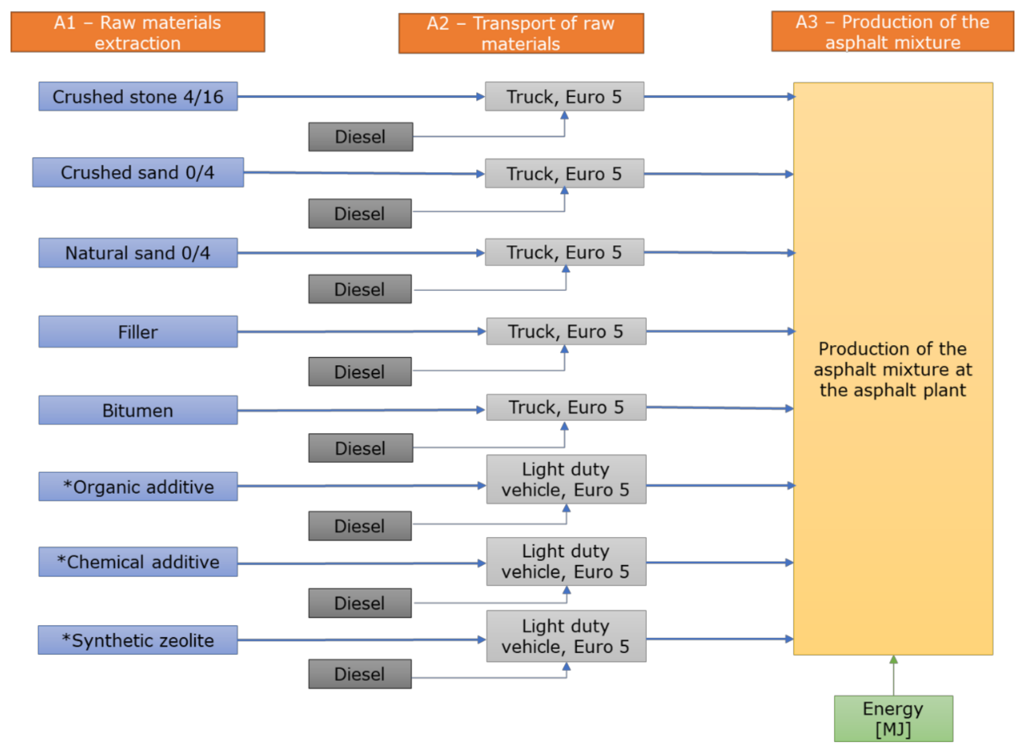 Sustainability 13 11869 g005