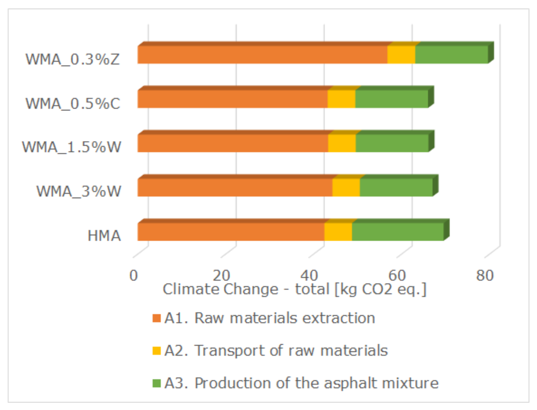 Sustainability 13 11869 g006