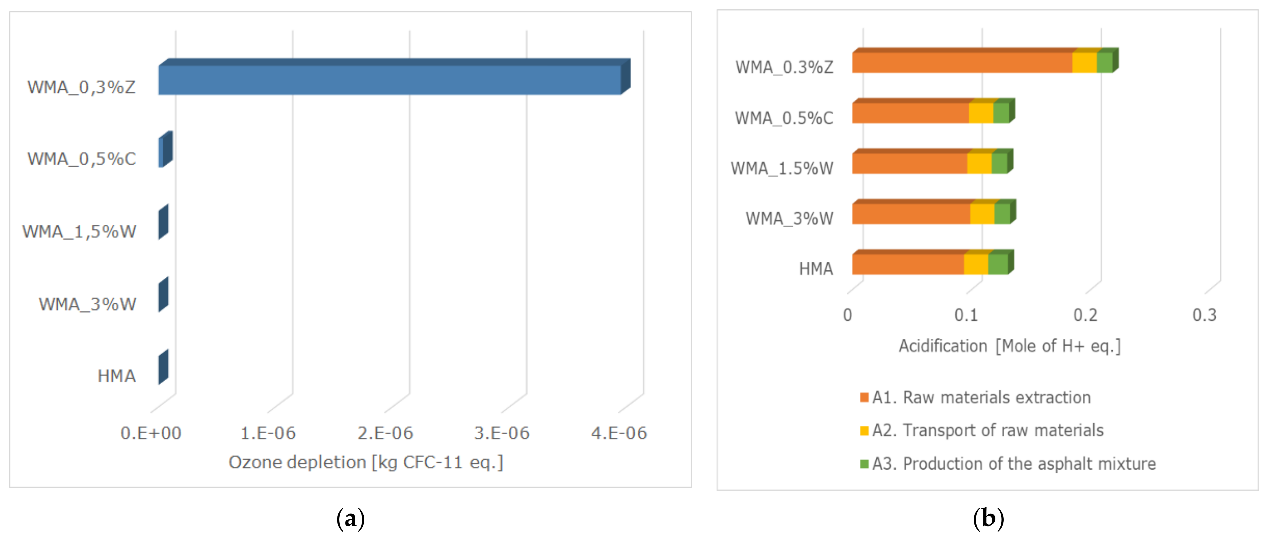 Sustainability 13 11869 g007