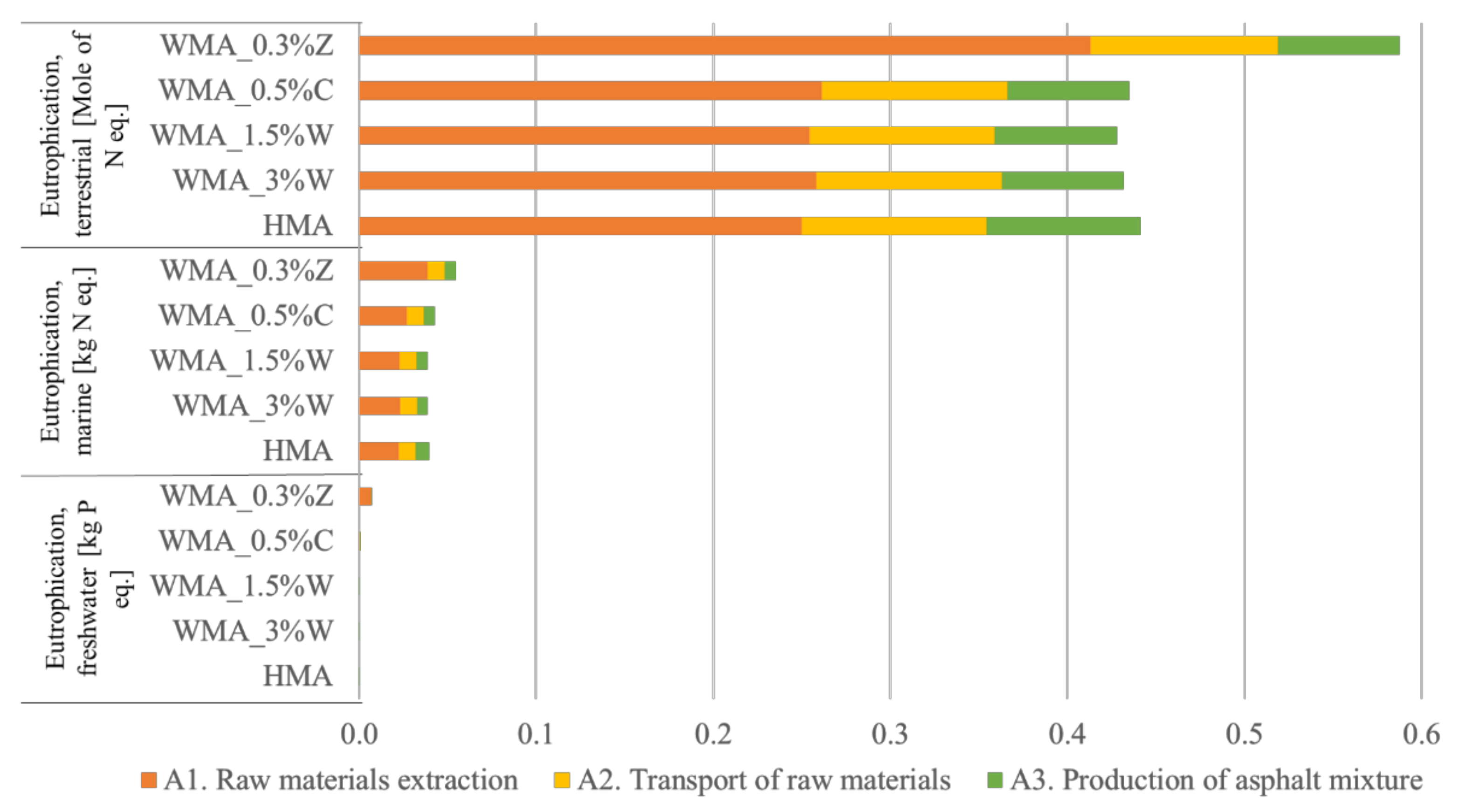 Sustainability 13 11869 g008
