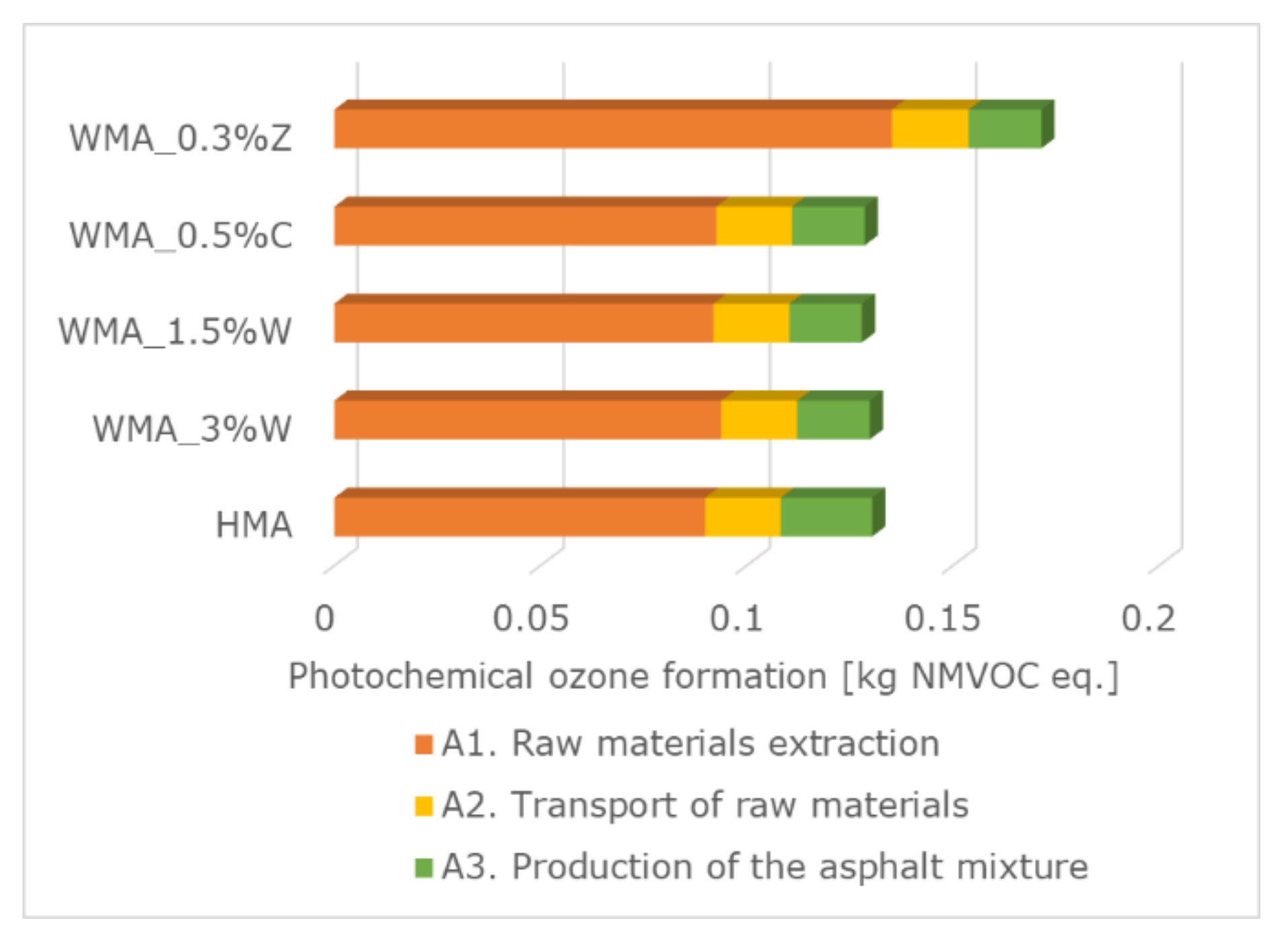 Sustainability 13 11869 g009