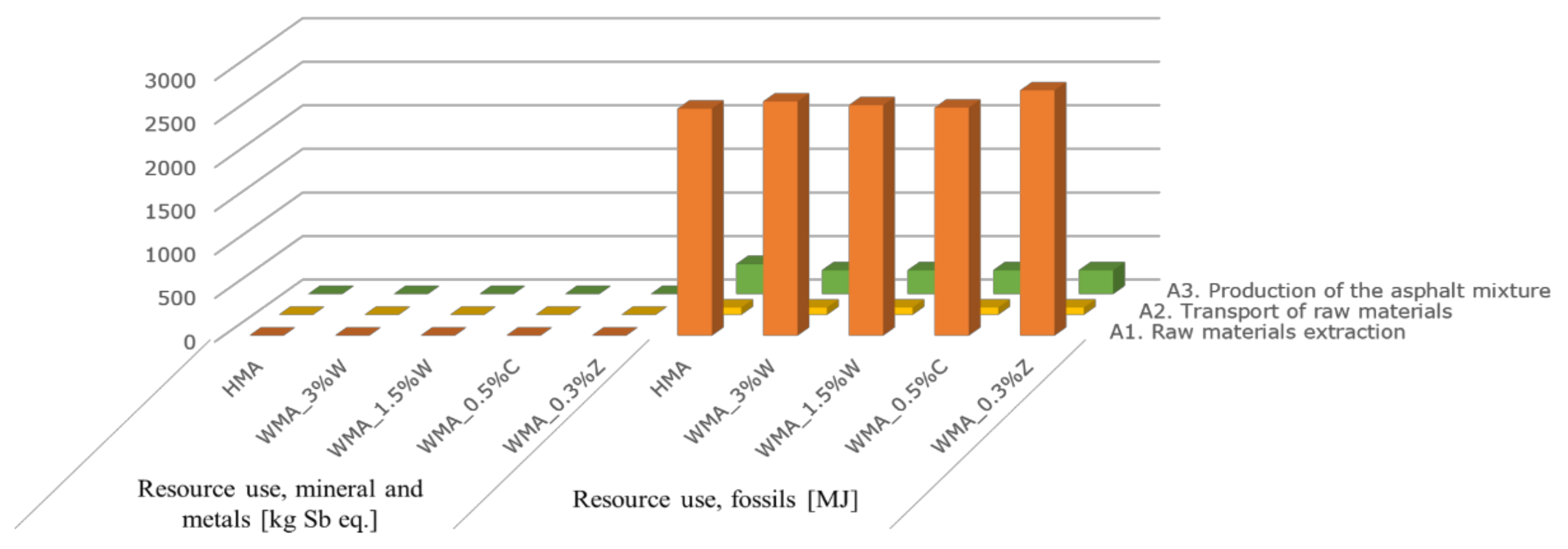 Sustainability 13 11869 g010
