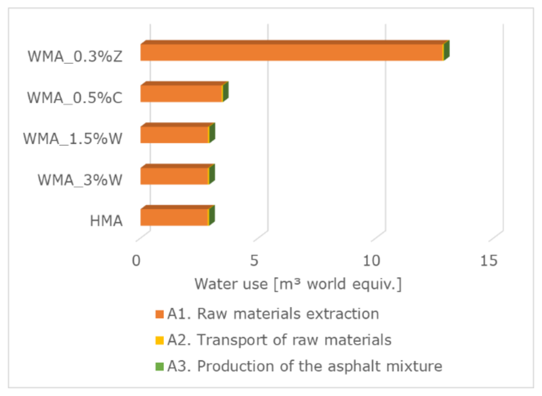 Sustainability 13 11869 g011